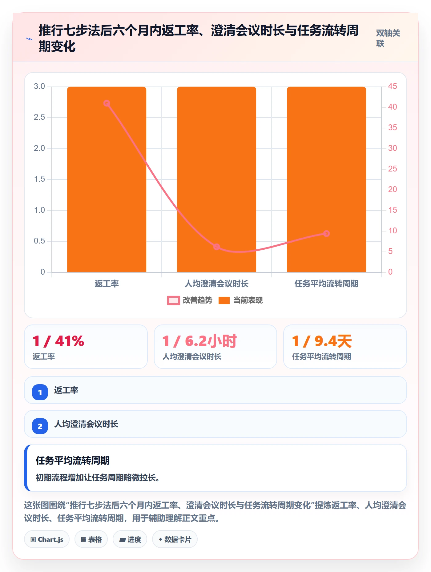转交管理指南：产品经理如何做好任务分派，入门指南全流程
