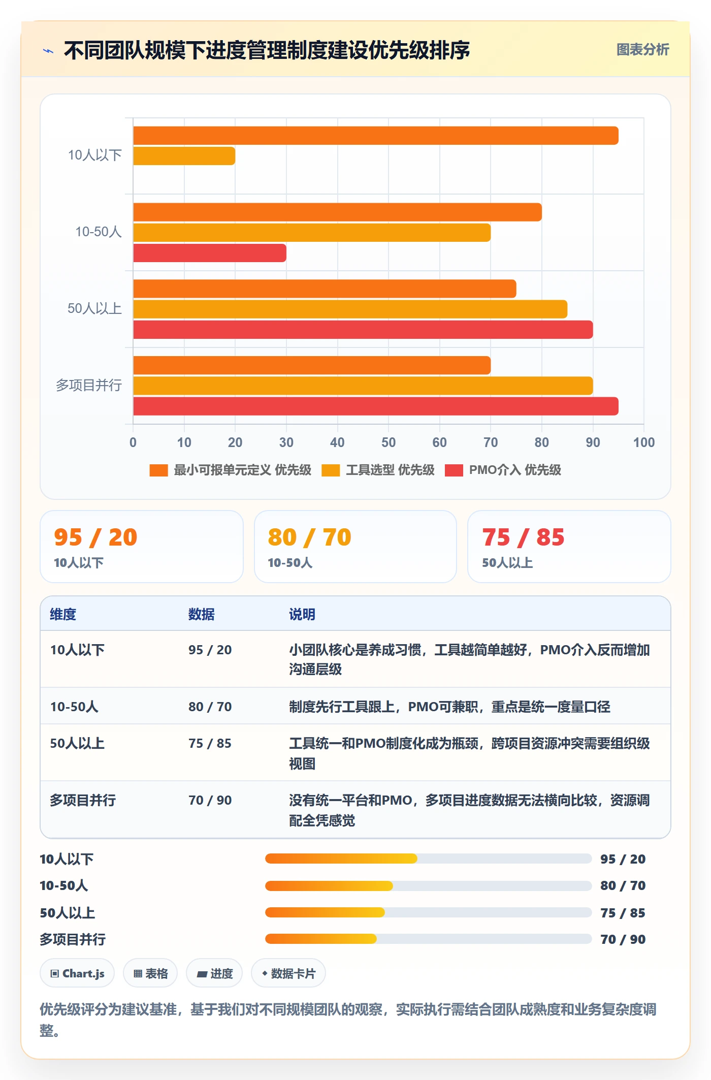 进度更新怎么做?实施团队制度设计:进度管理从0到1