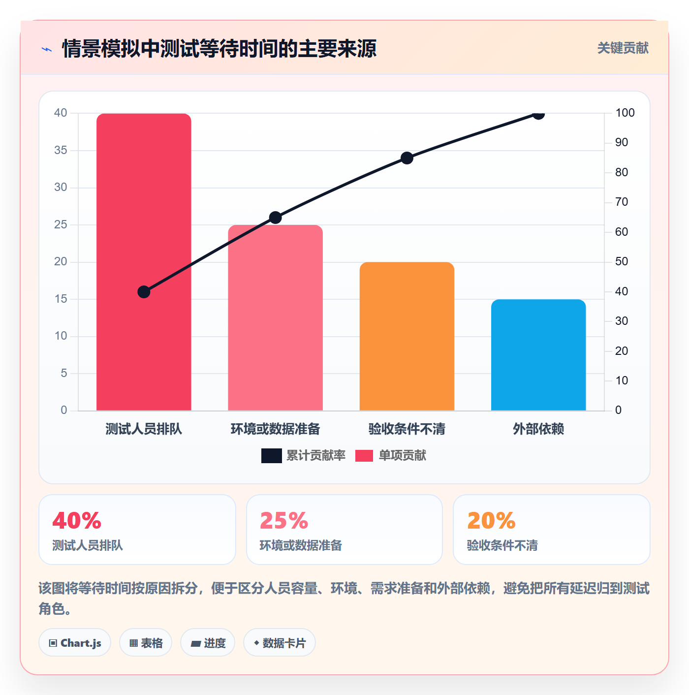 看板如何做好Kanban？项目成员数据分析与操作步骤