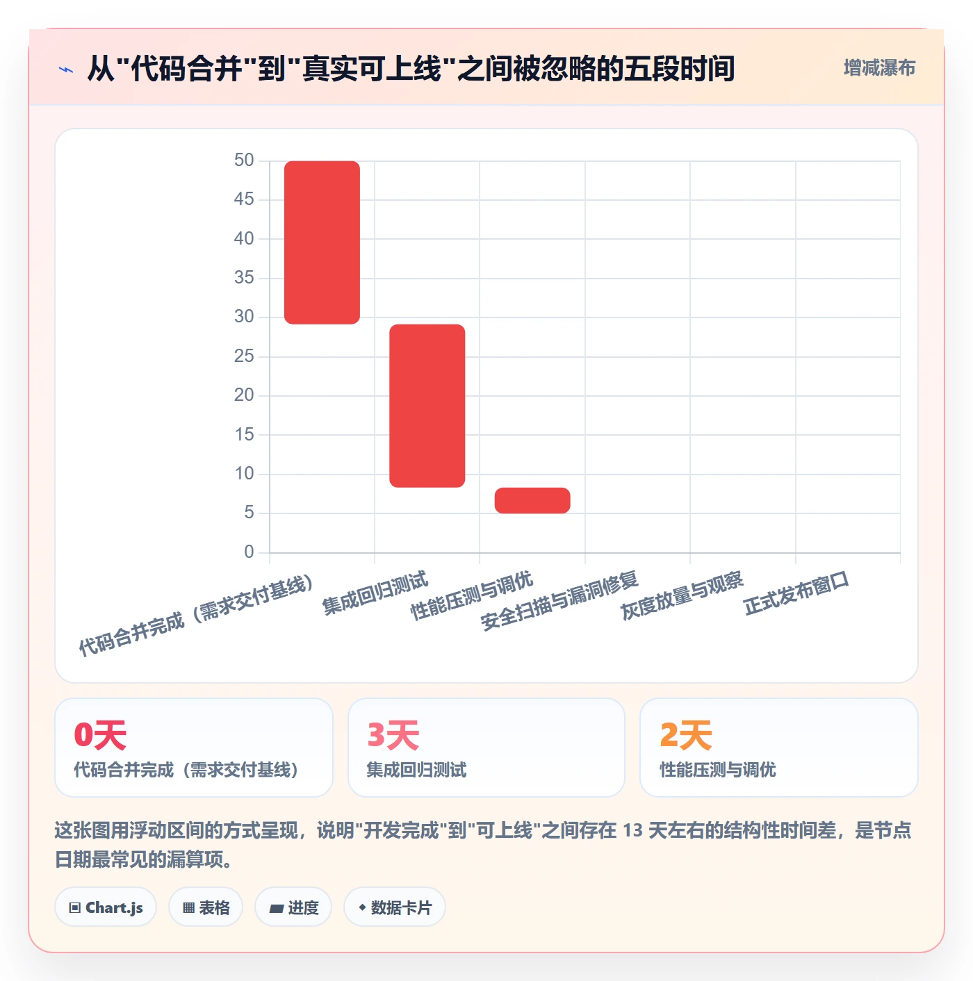 节点日期实操方法:研发团队提升里程碑效率的入门指南方法与模板
