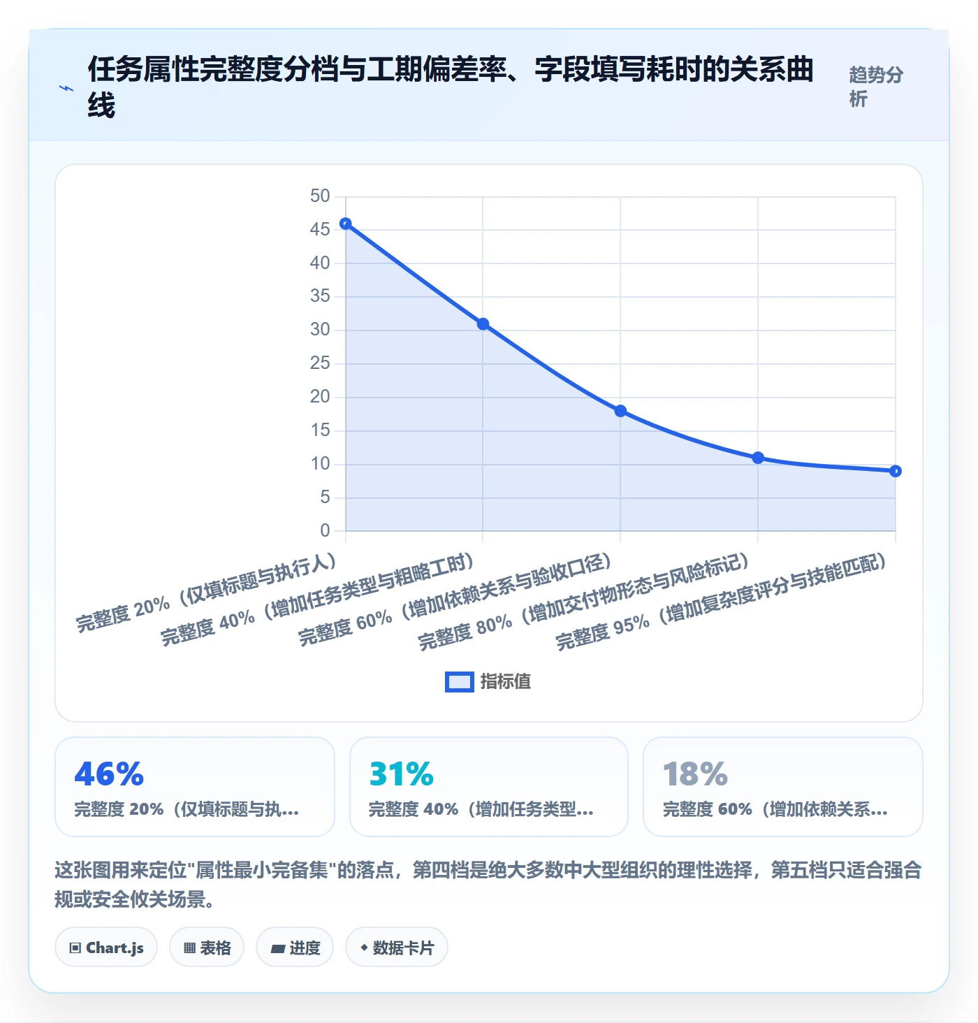 预计工期最佳实践:项目负责人任务属性流程优化,常见问题