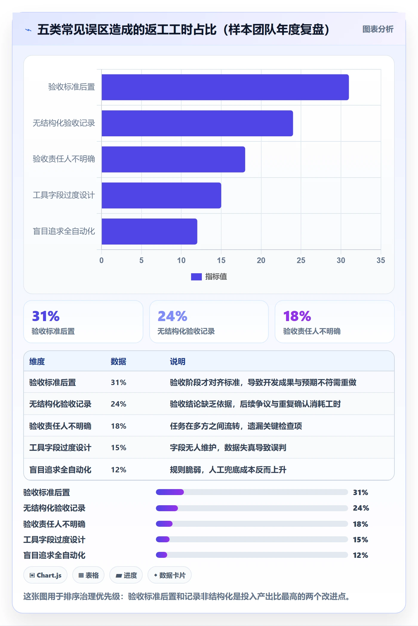 验收记录实操方法:管理层提升任务验收效率的落地方案方法与模板