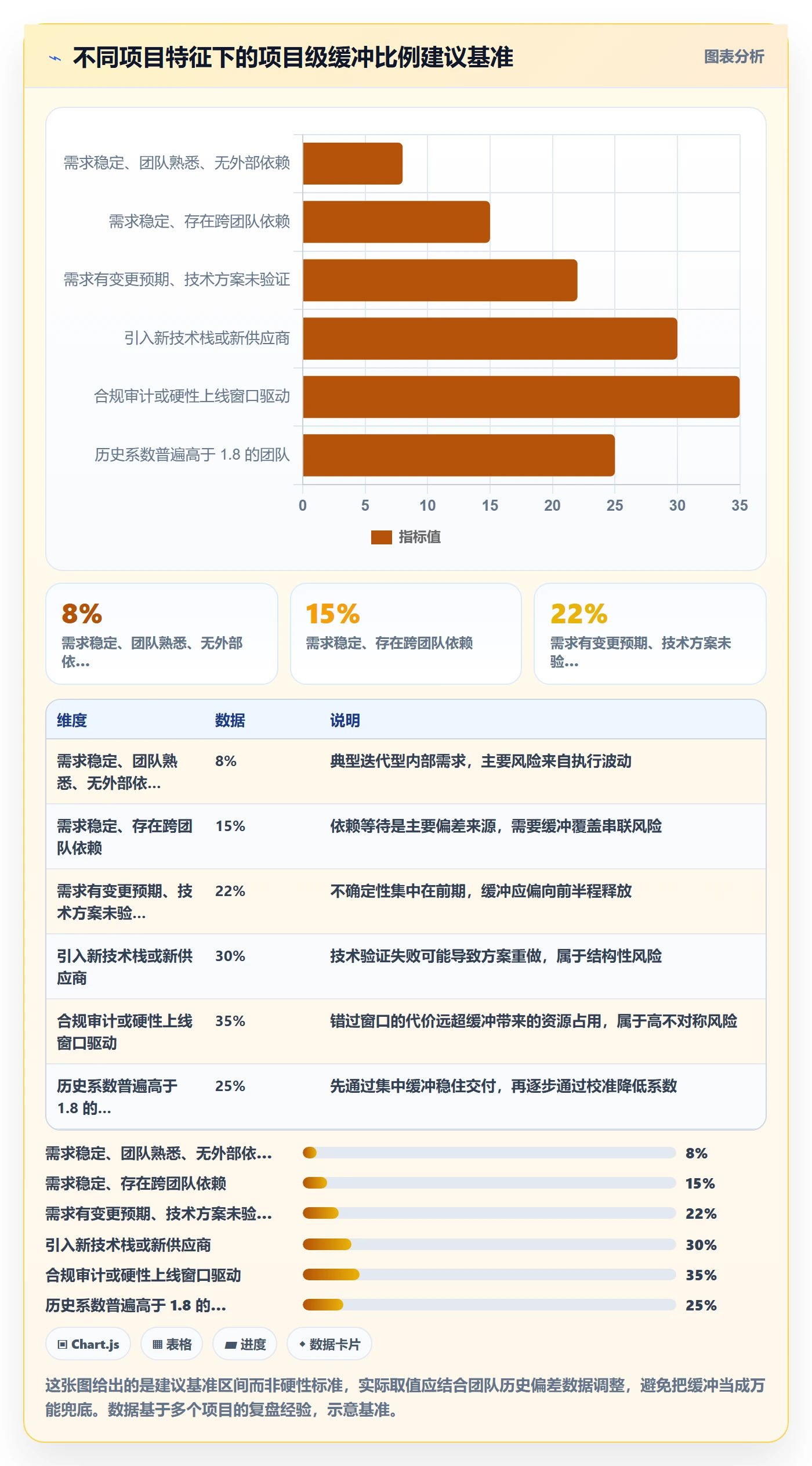 预计工期最佳实践:项目负责人任务属性最佳实践,常见问题