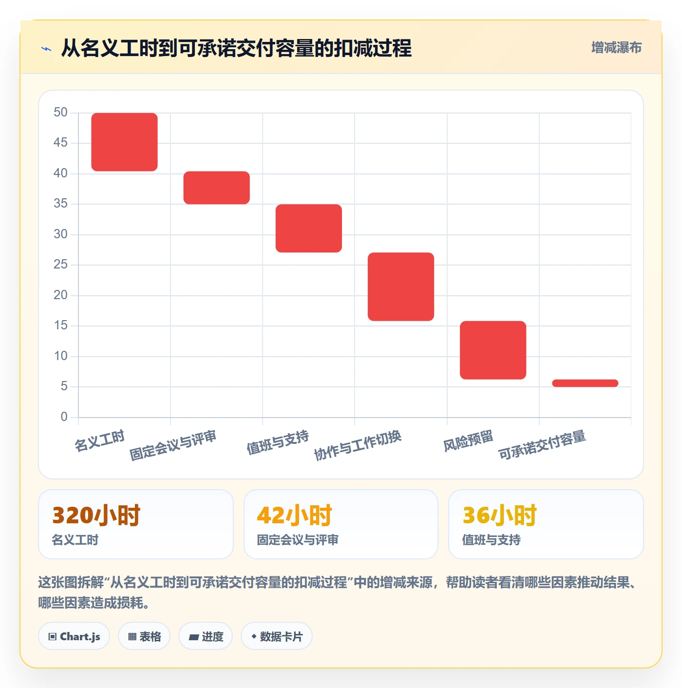 资源冲突最佳实践：研发团队人力资源计划实操方法，常见问题