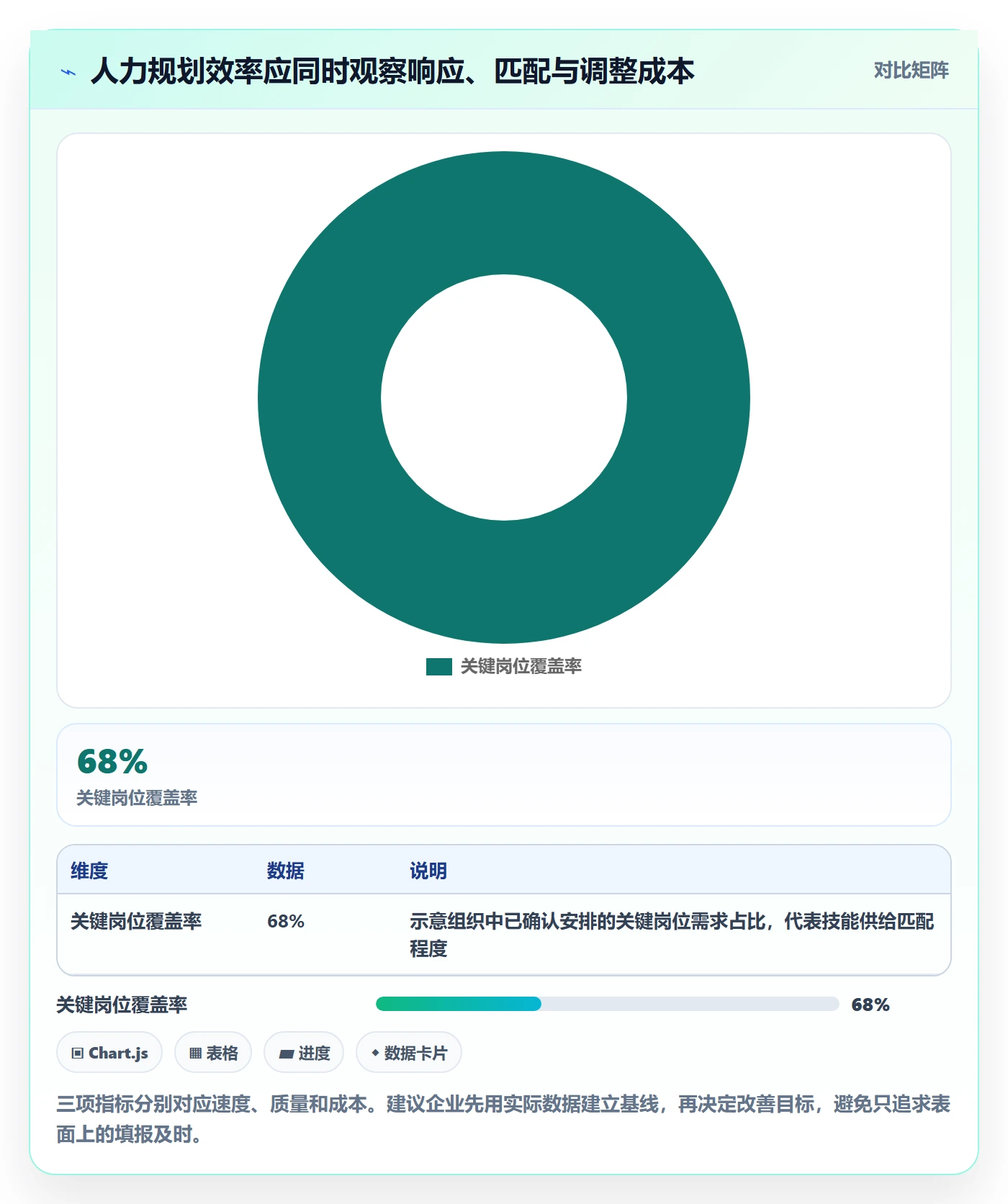 人力规划实操方法：PMO提升人力资源计划效率的制度设计方法与模板