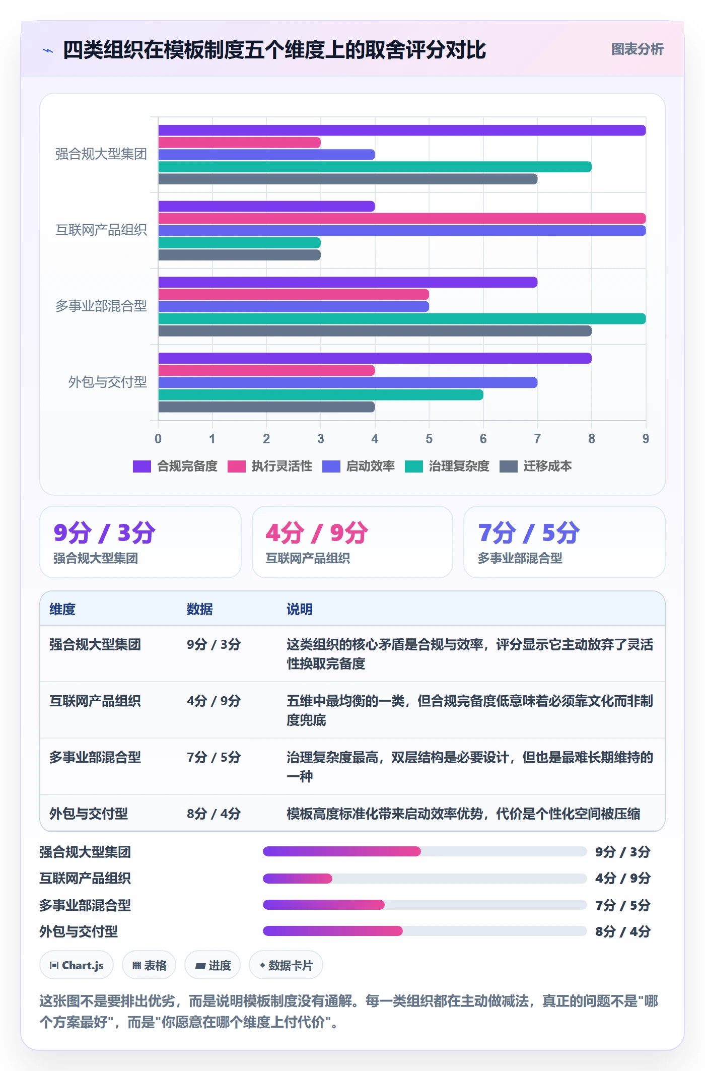 模板任务管理方法大全:PMO项目模板制度设计落地清单