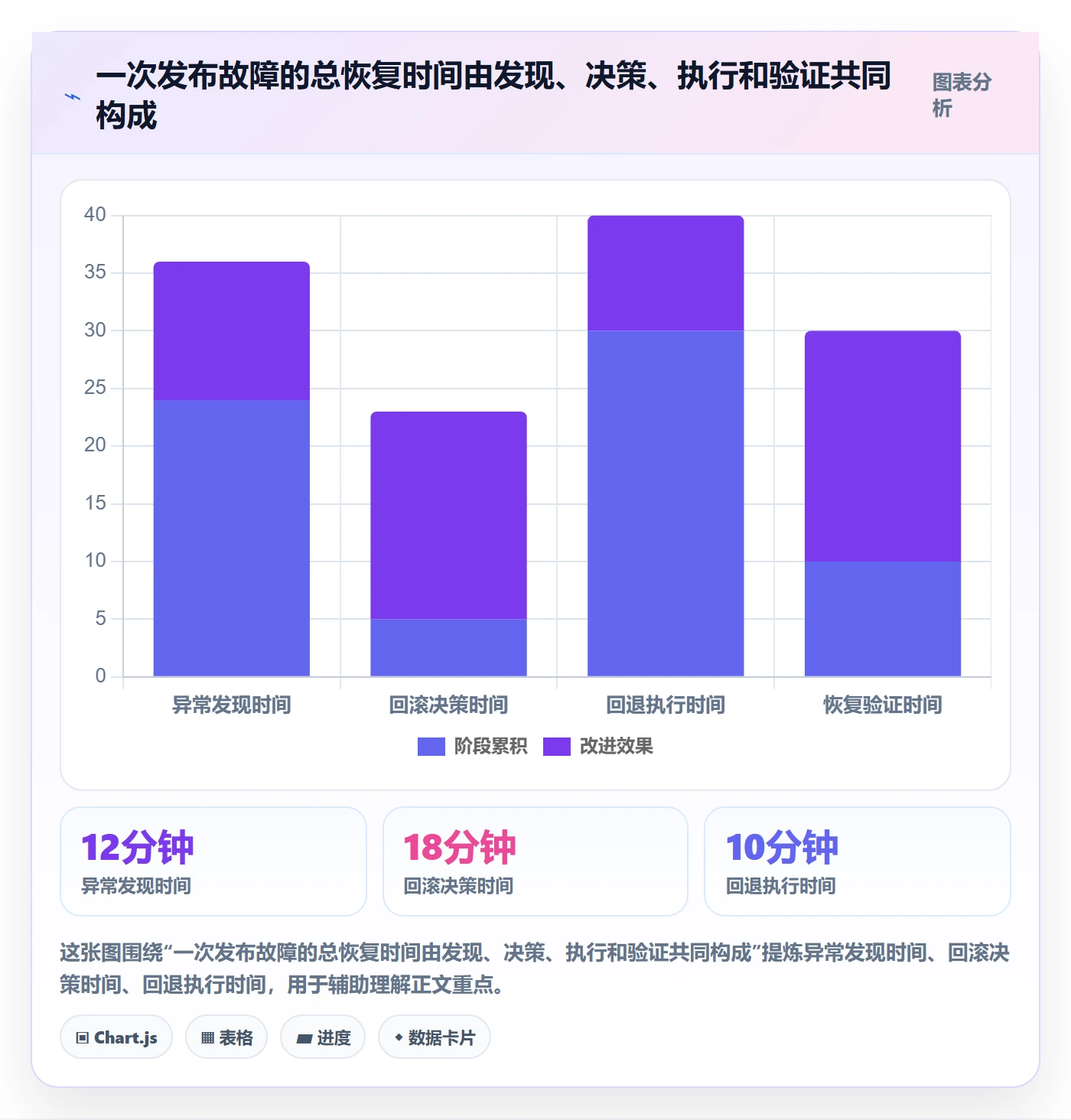 回滚流程与规范：PMO发布管理流程优化关键指标