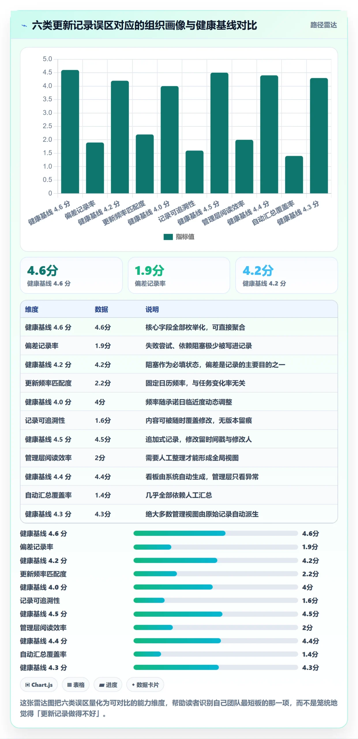 更新记录管理方法大全：管理层进度跟踪入门指南落地清单