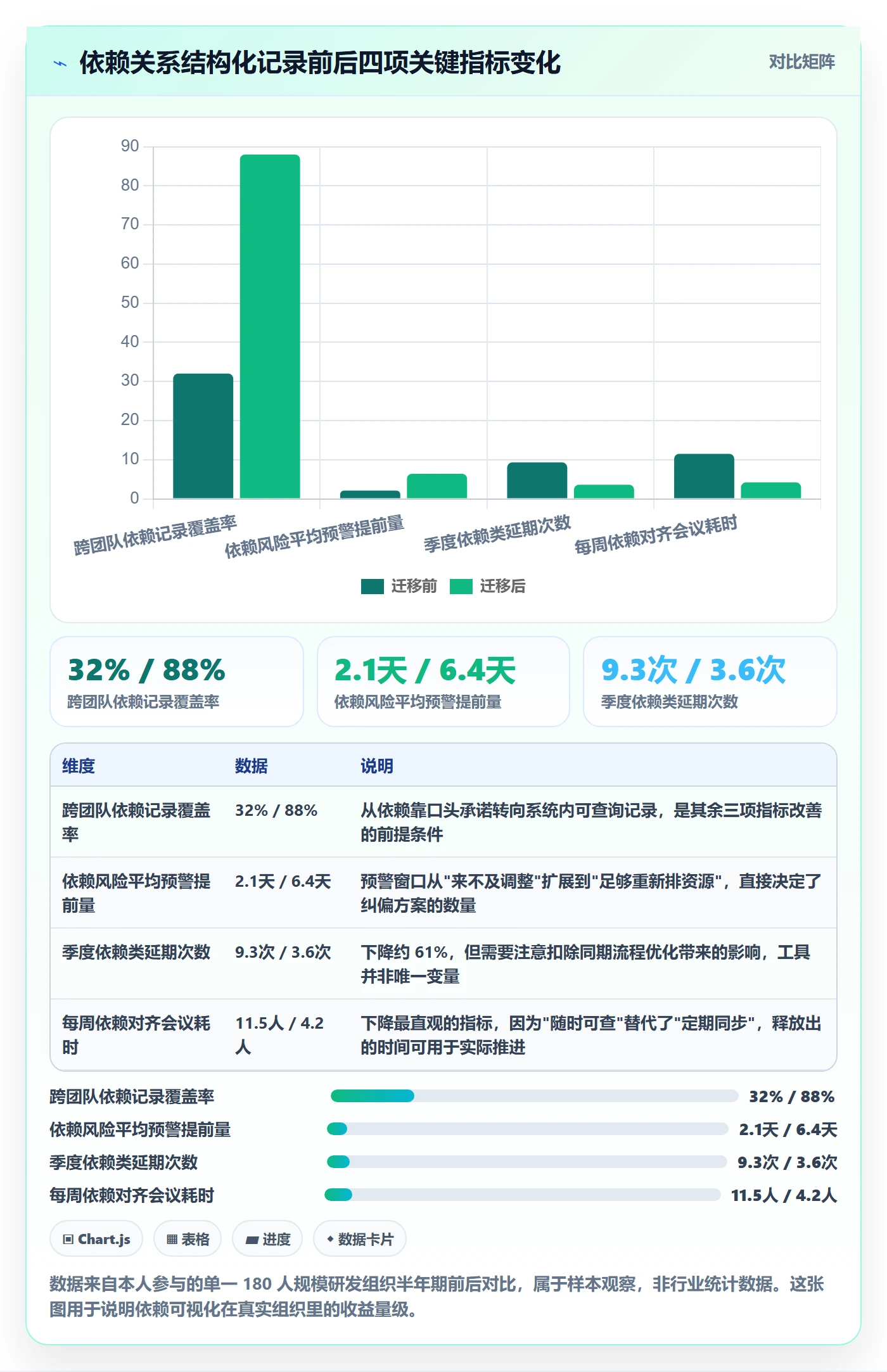 任务依赖关键路径教程：项目成员实操方法，避坑指南