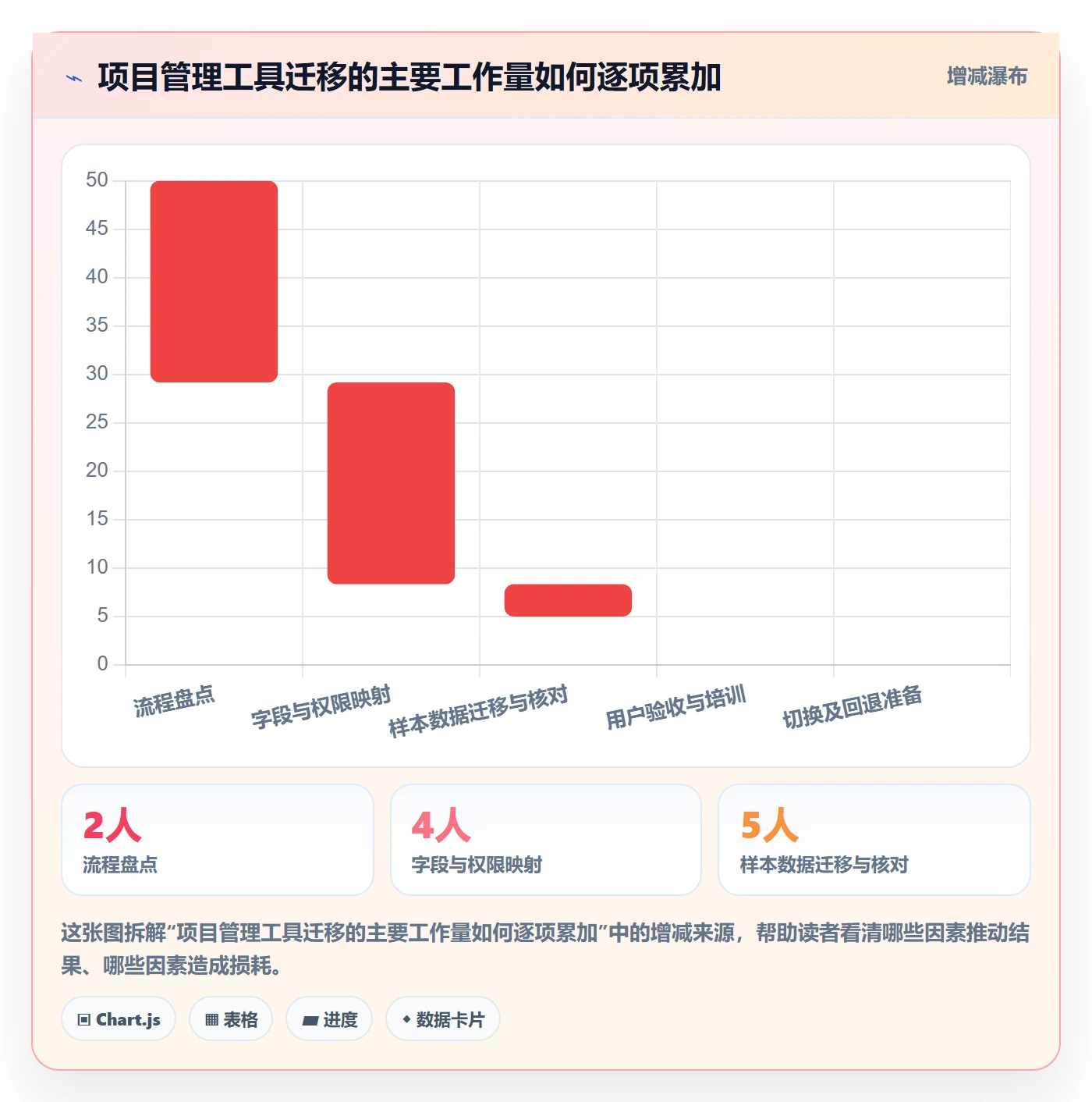 甘特图甘特图全流程:企业管理者协同管理与一文讲清