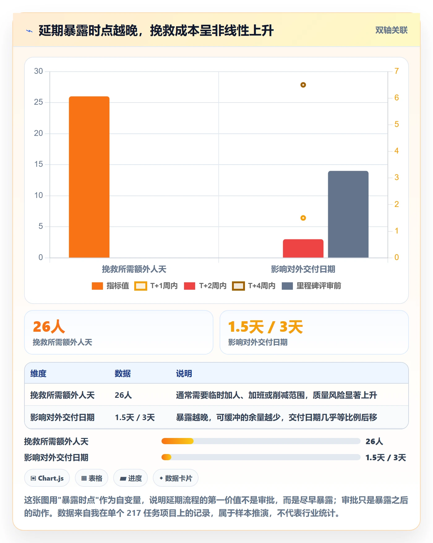 延期流程与规范：项目负责人任务执行实操方法关键指标