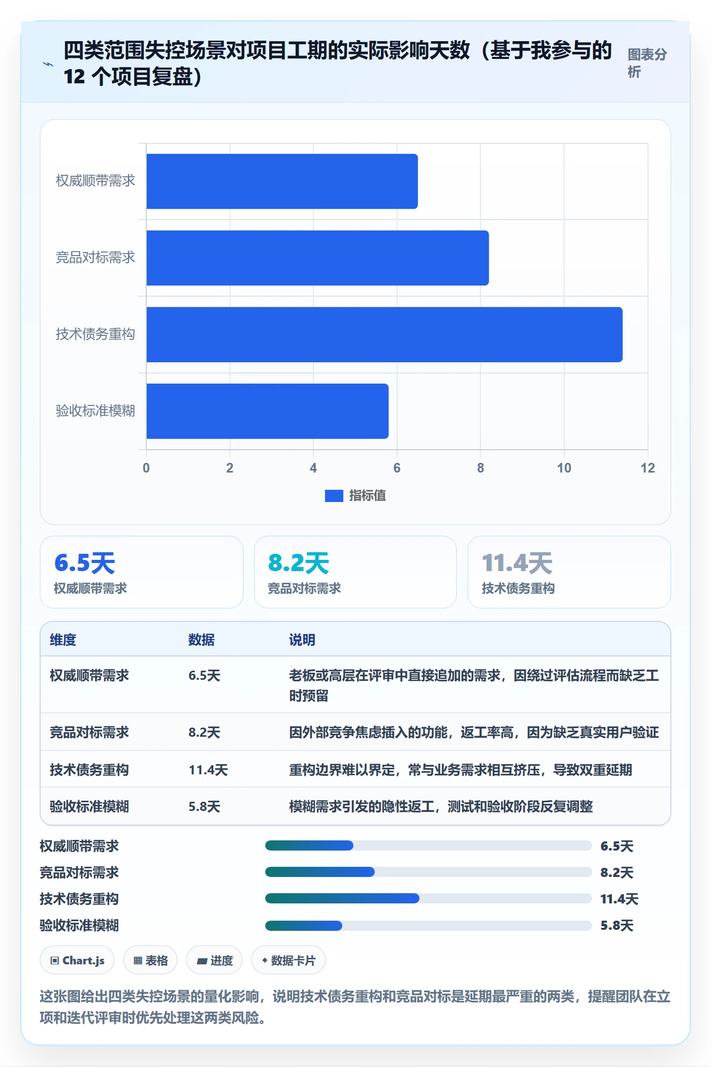 工作范围管理方法大全:产品经理项目范围最佳实践落地清单