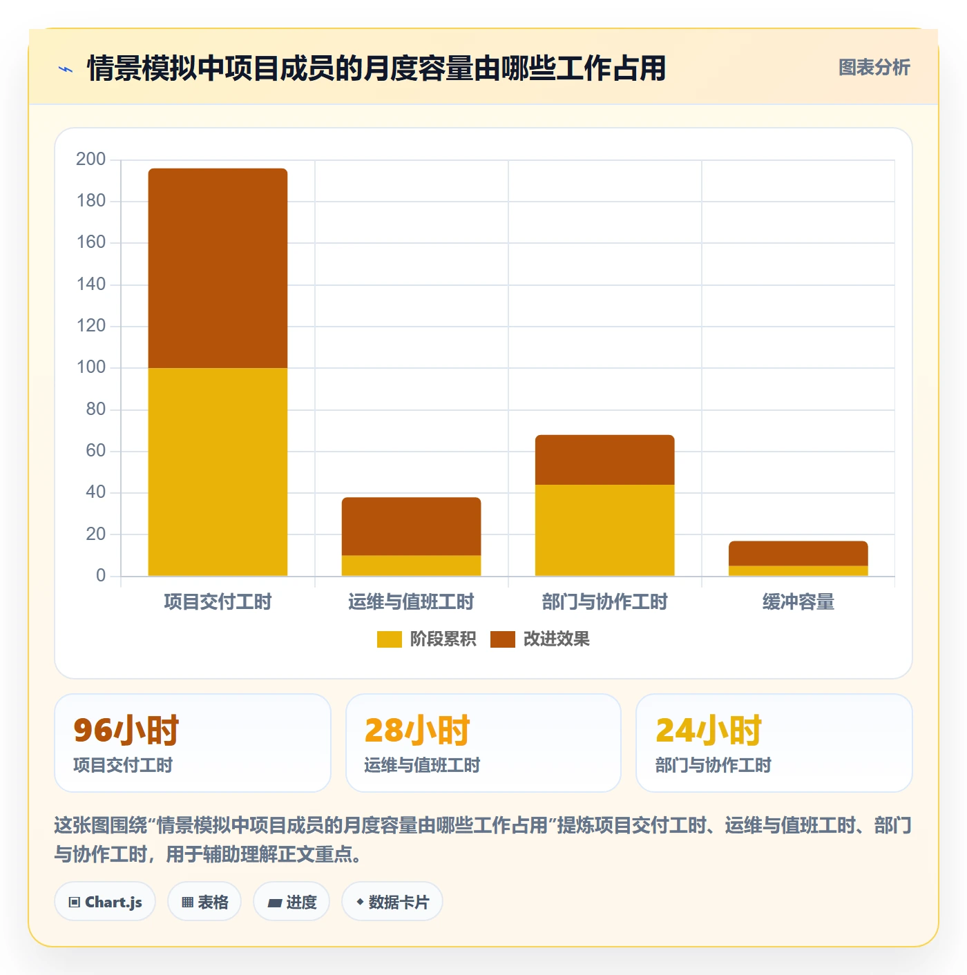 人力规划落地方案：项目成员开展人力资源计划的协同管理案例解析