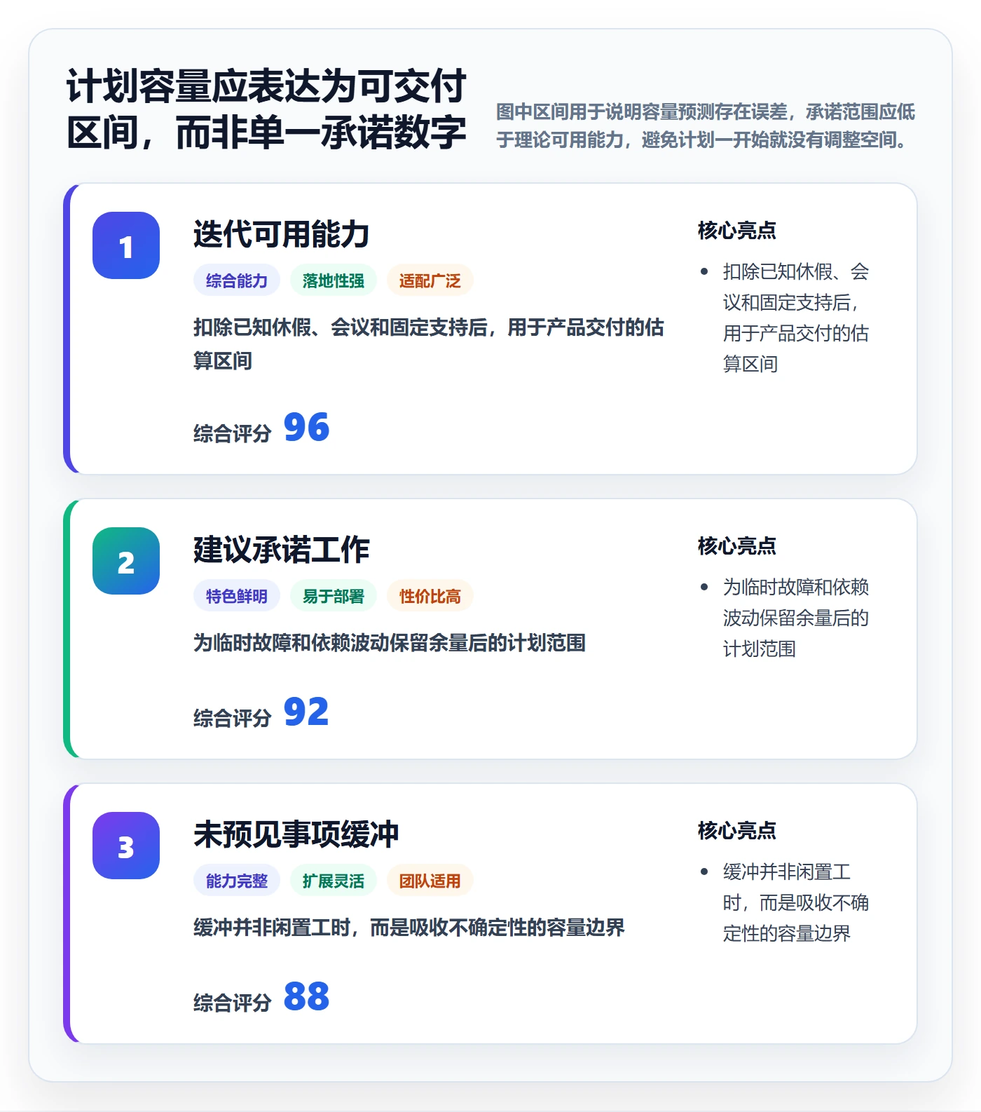 迭代管理如何做好迭代容量？项目负责人流程优化与操作步骤