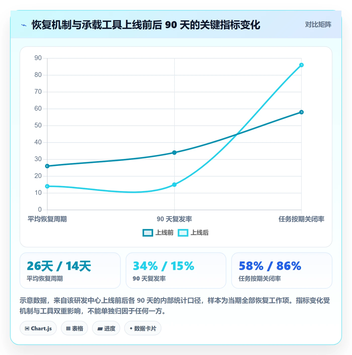 任务执行恢复全流程:管理层风险控制与一文讲清