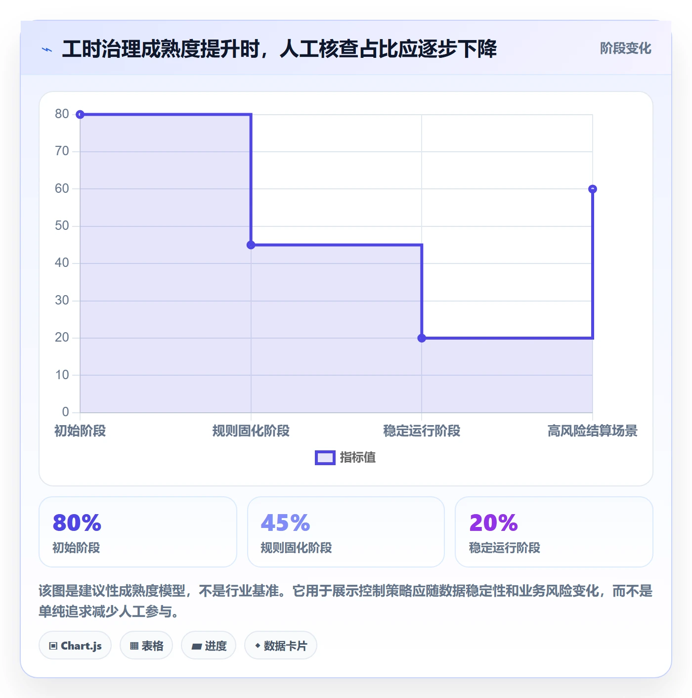 Timesheet最佳实践:PMO工时表协同管理,常见问题