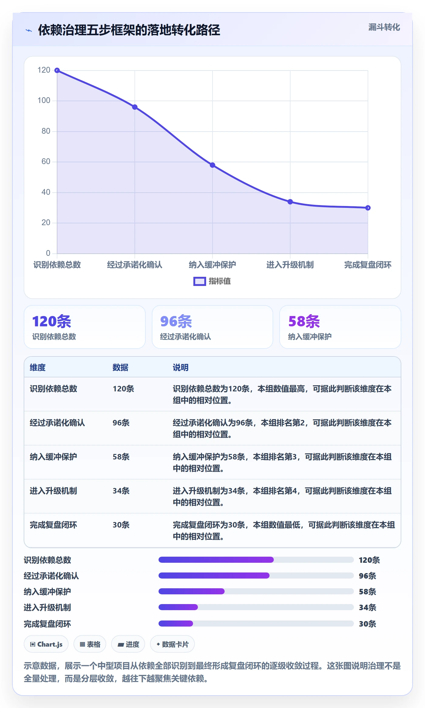 前置任务最佳实践:管理层任务依赖入门指南,常见问题