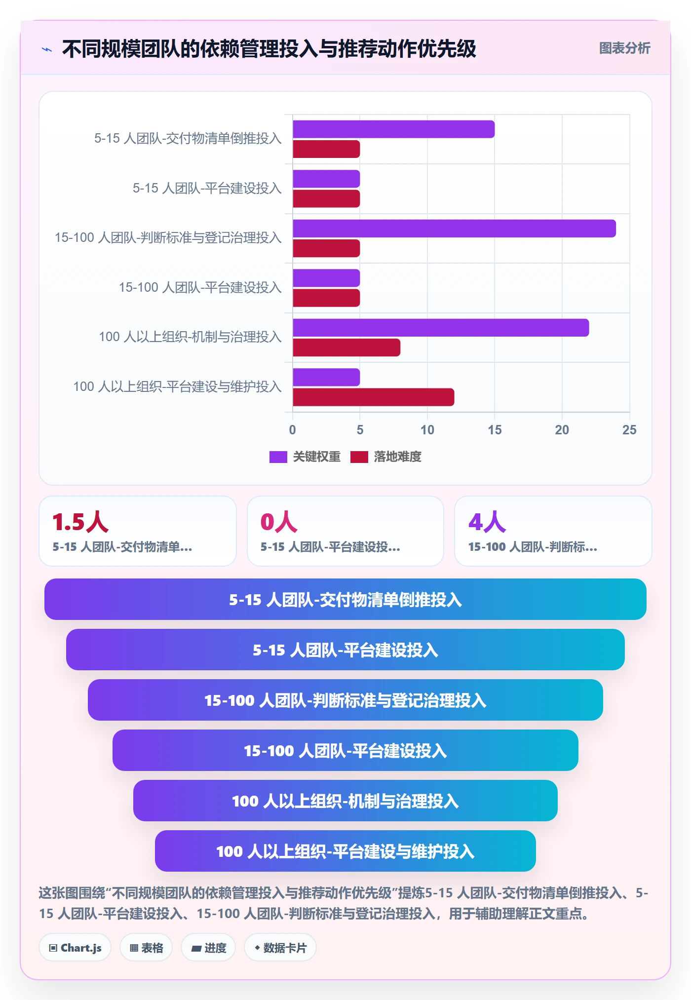 前置任务实操方法:企业管理者提升任务依赖效率的最佳实践方法与模板