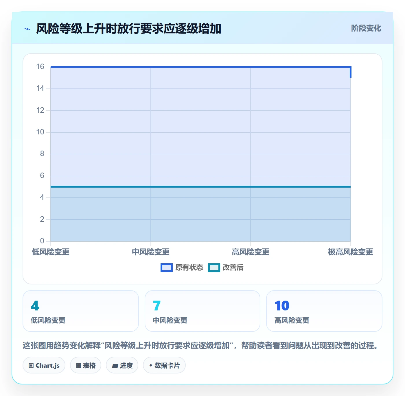 版本管理Release教程:项目成员入门指南,避坑指南