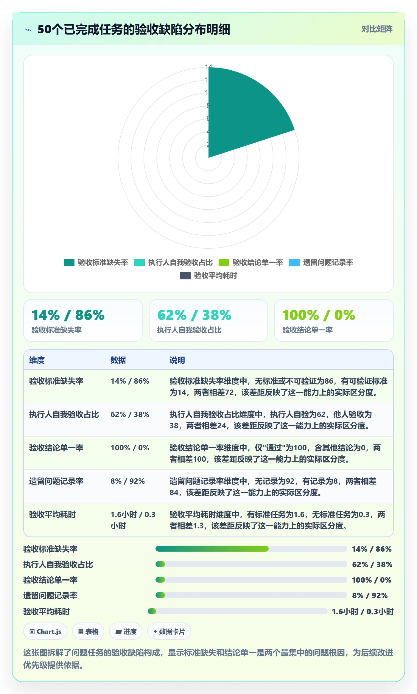 任务验收验收教程:产品经理最佳实践,避坑指南