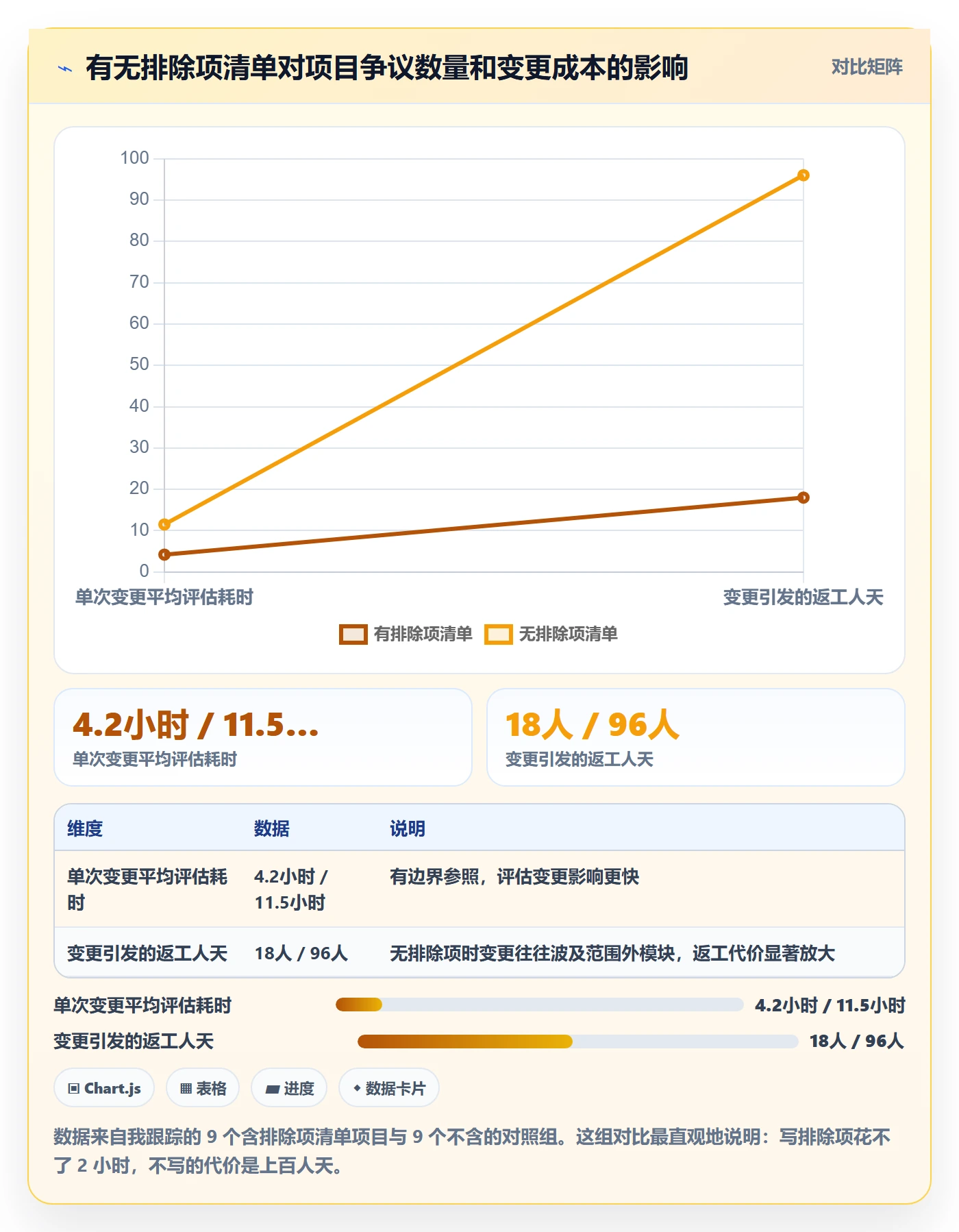 工作范围怎么做?PMO实操方法:项目范围从0到1