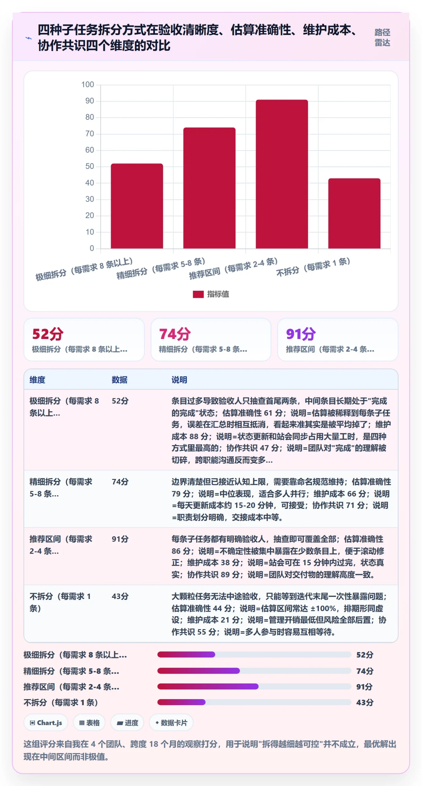 任务管理子任务教程：项目经理实操方法，避坑指南