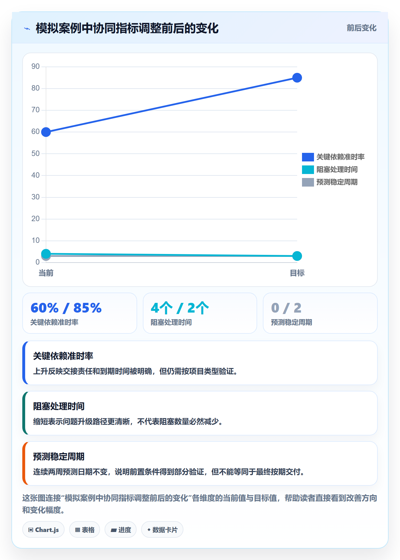 进展怎么做?项目负责人协同管理:进度跟踪从0到1