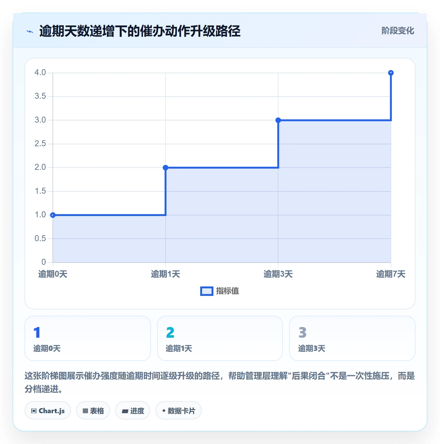 催办落地方案:管理层开展任务提醒的入门指南案例解析