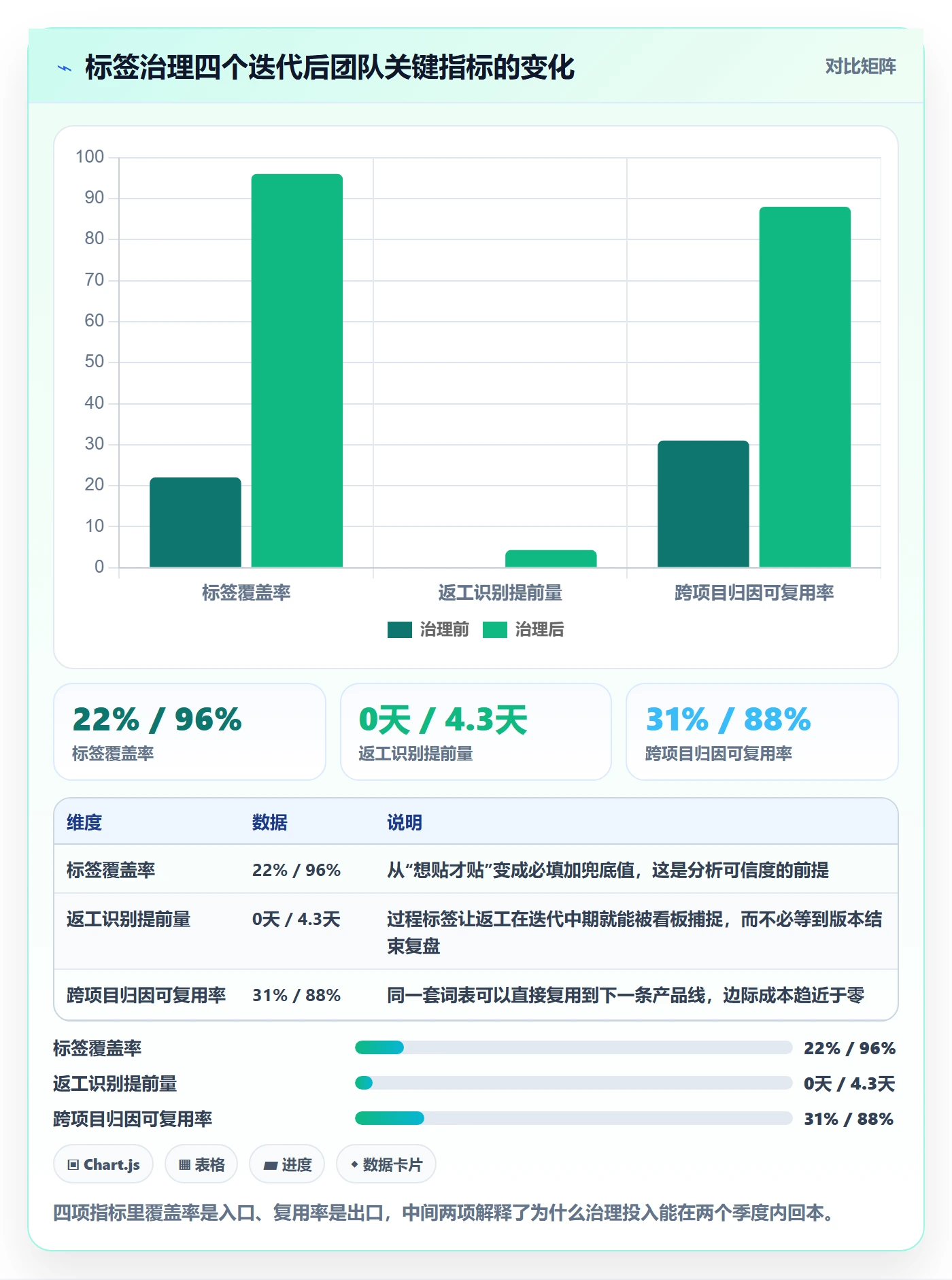 标签落地方案:研发团队开展任务属性的数据分析案例解析