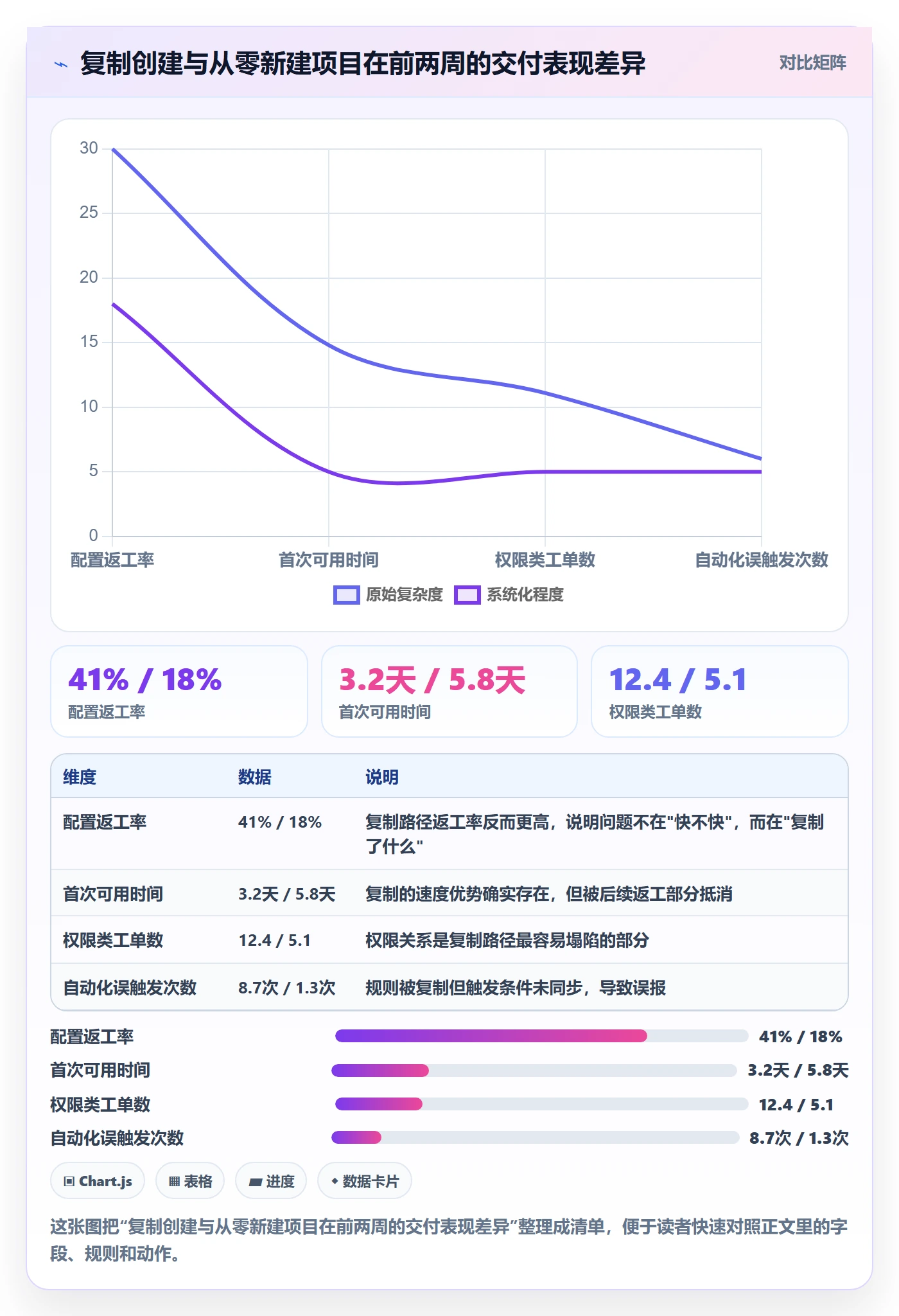 项目模板复制项目教程：实施团队最佳实践，避坑指南