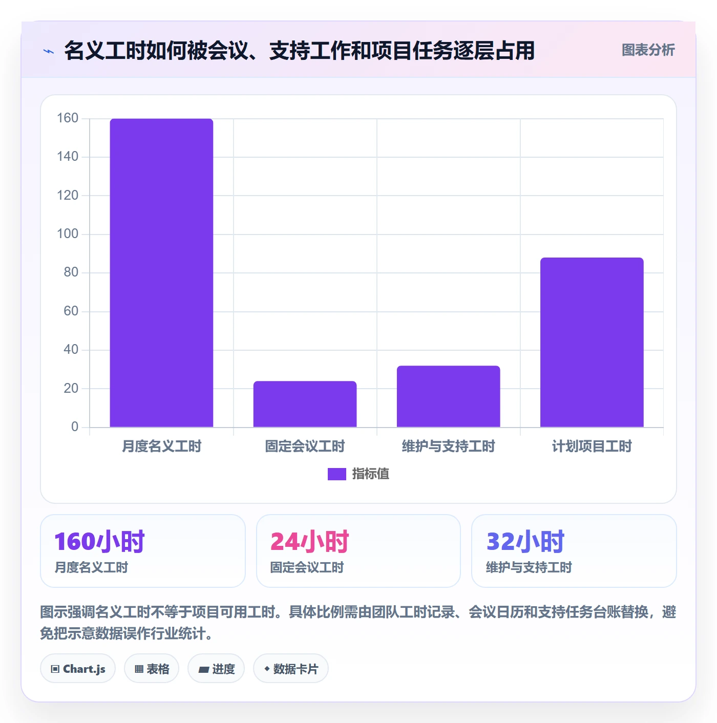 资源冲突怎么做？项目经理最佳实践：人力资源计划从0到1