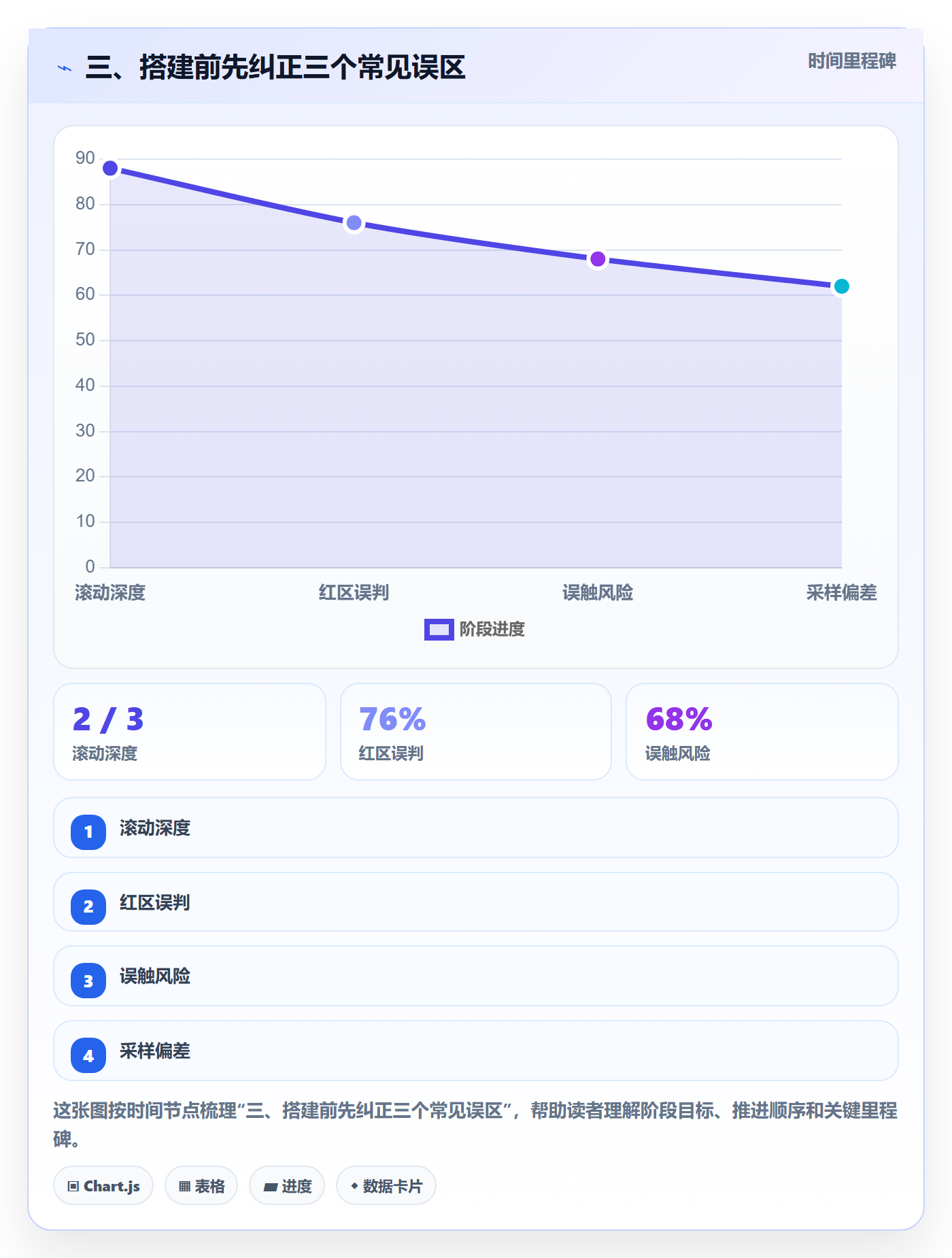 三、搭建前先纠正三个常见误区
