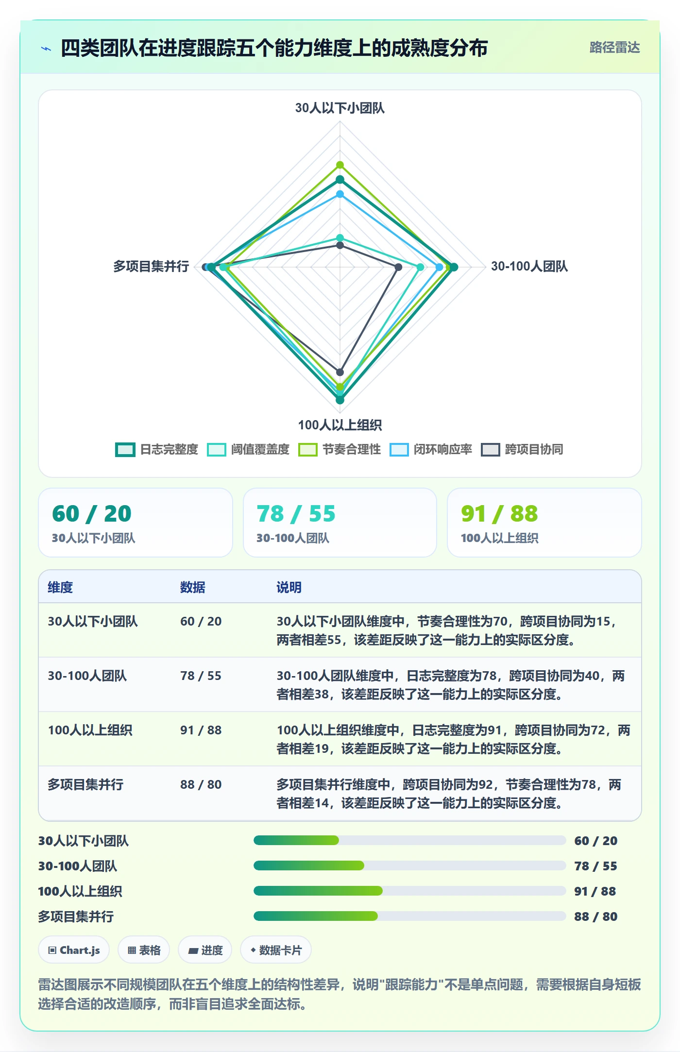 进度跟踪进度日志全流程:企业管理者实操方法与一文讲清