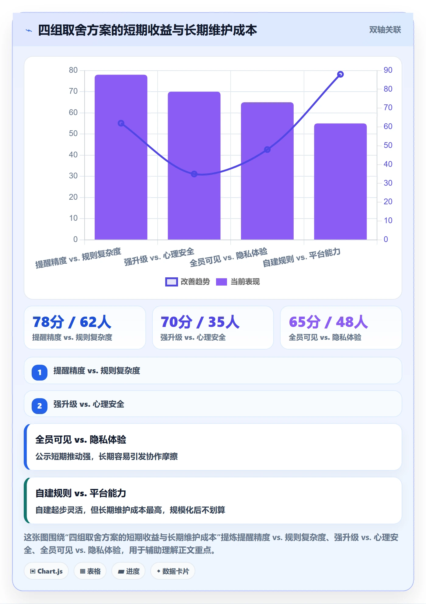 超期提醒流程与规范:项目负责人任务提醒流程优化关键指标