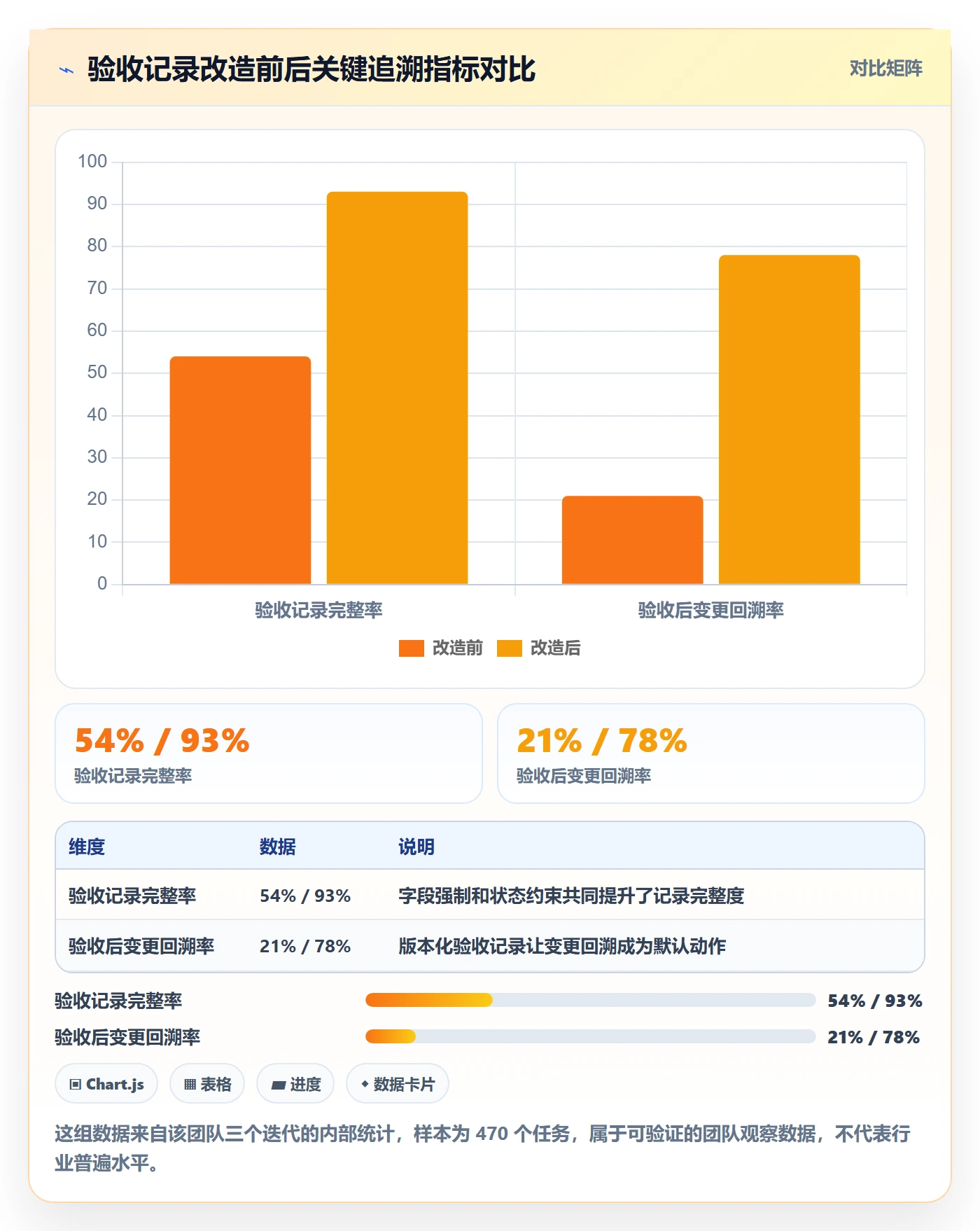 验收记录管理方法大全:研发团队任务验收风险控制落地清单