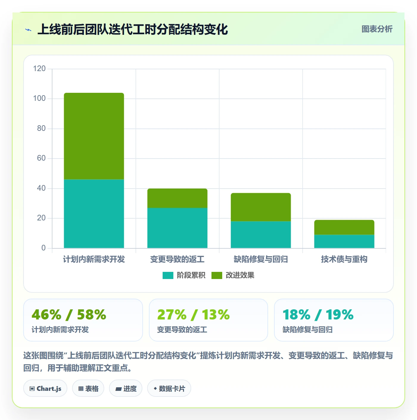 项目范围如何做好范围边界?项目负责人落地方案与操作步骤