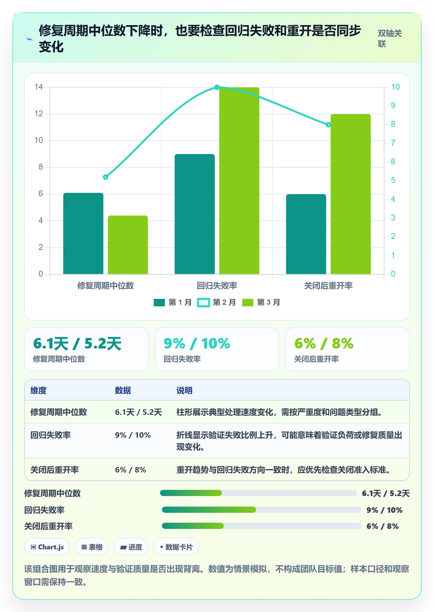 验证流程与规范:产品经理Bug / 缺陷落地方案关键指标