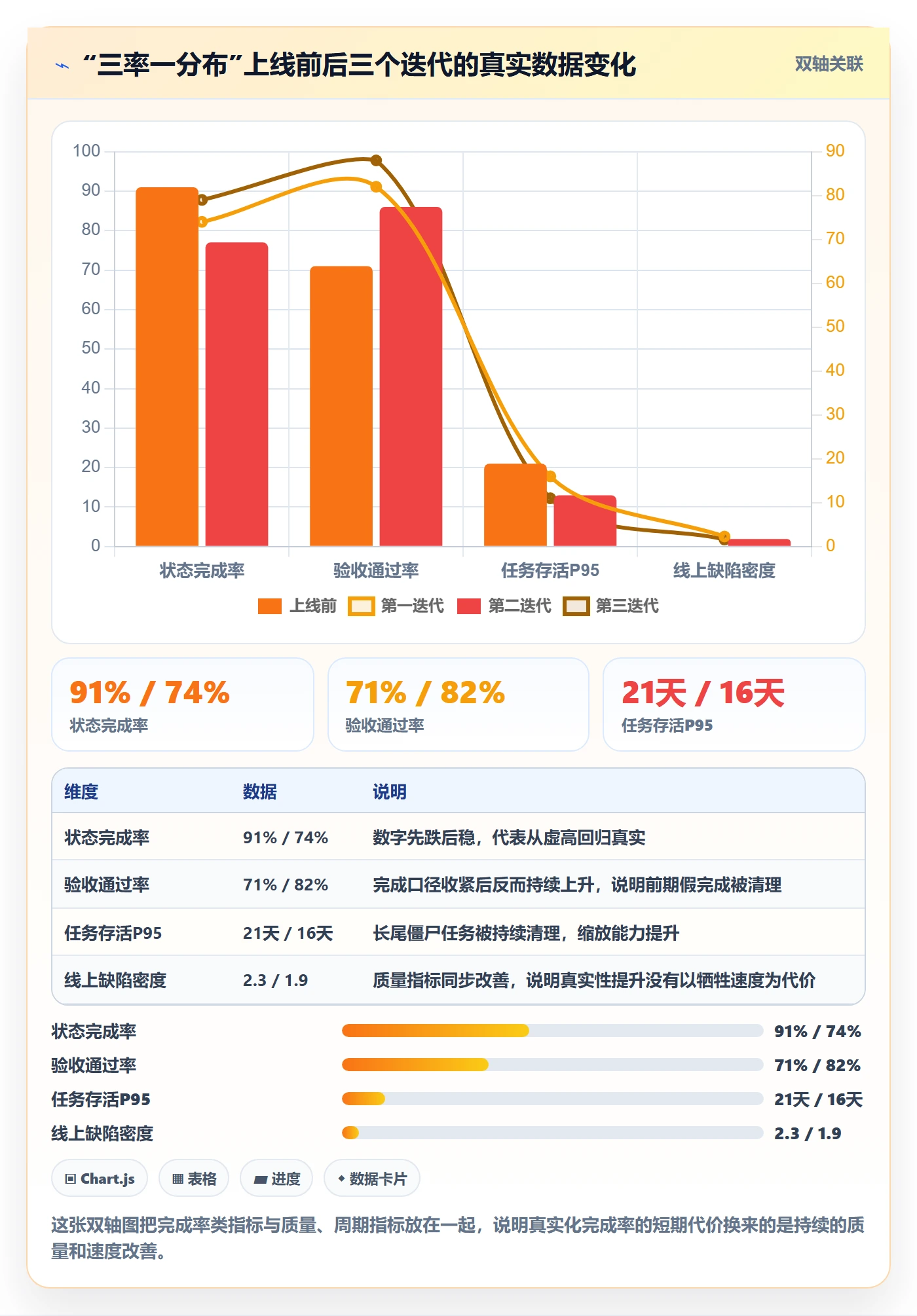 进度管理完成率教程：项目成员效率提升，避坑指南