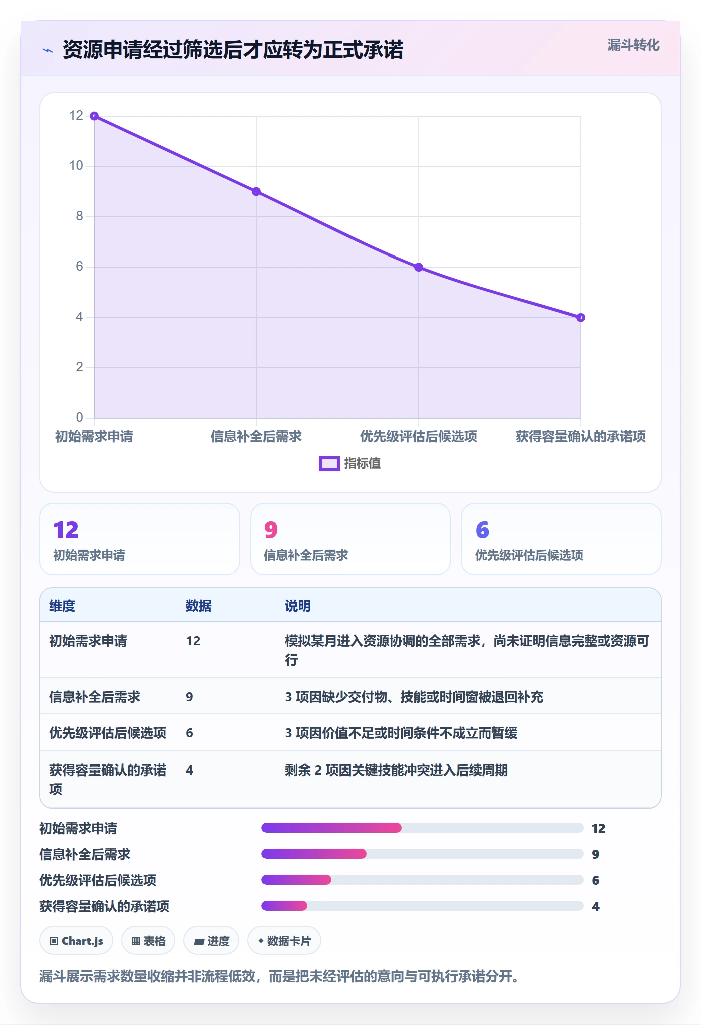 资源池管理指南:产品经理如何做好资源管理,制度设计全流程