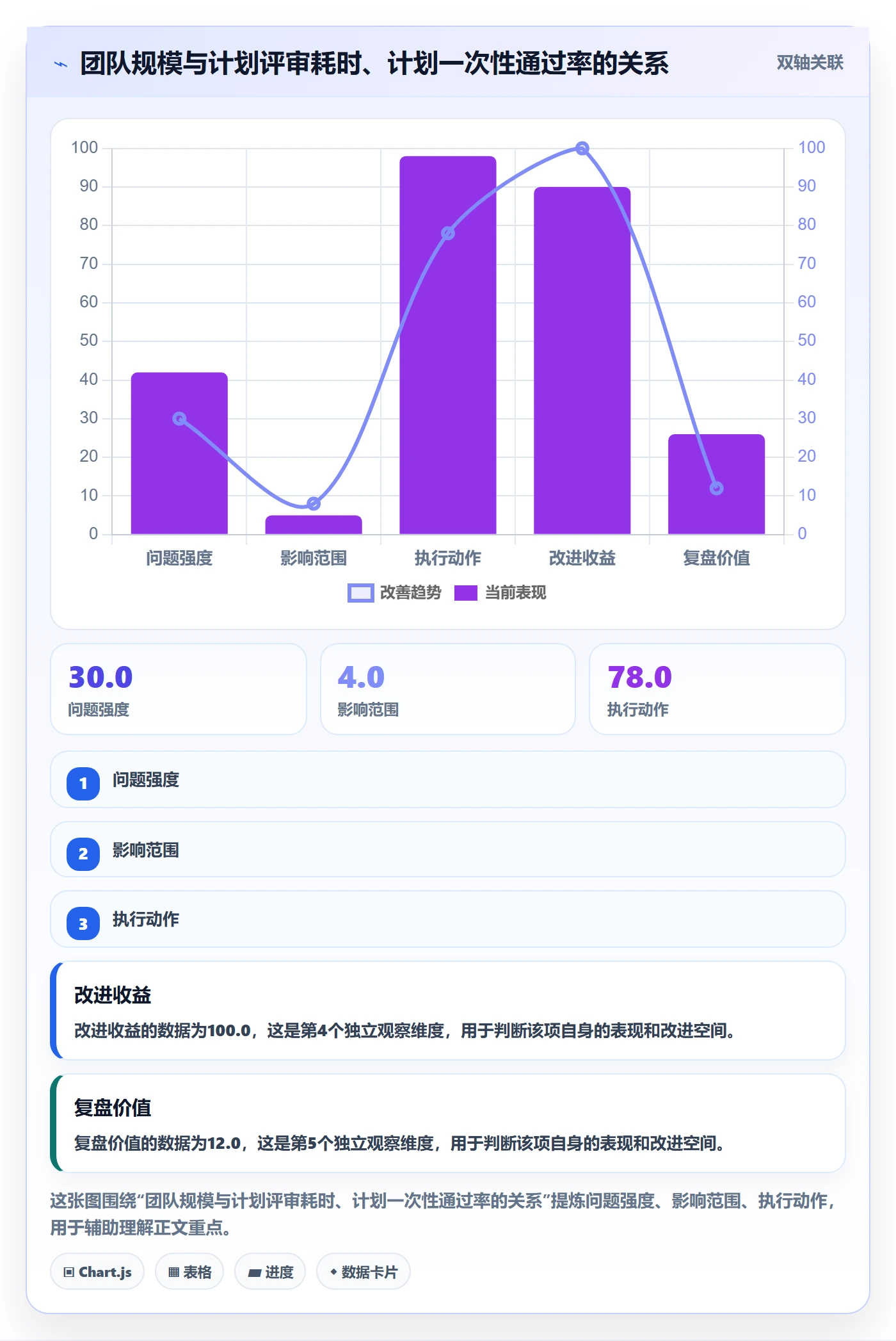 项目规划如何做好工作计划？项目经理数据分析与操作步骤