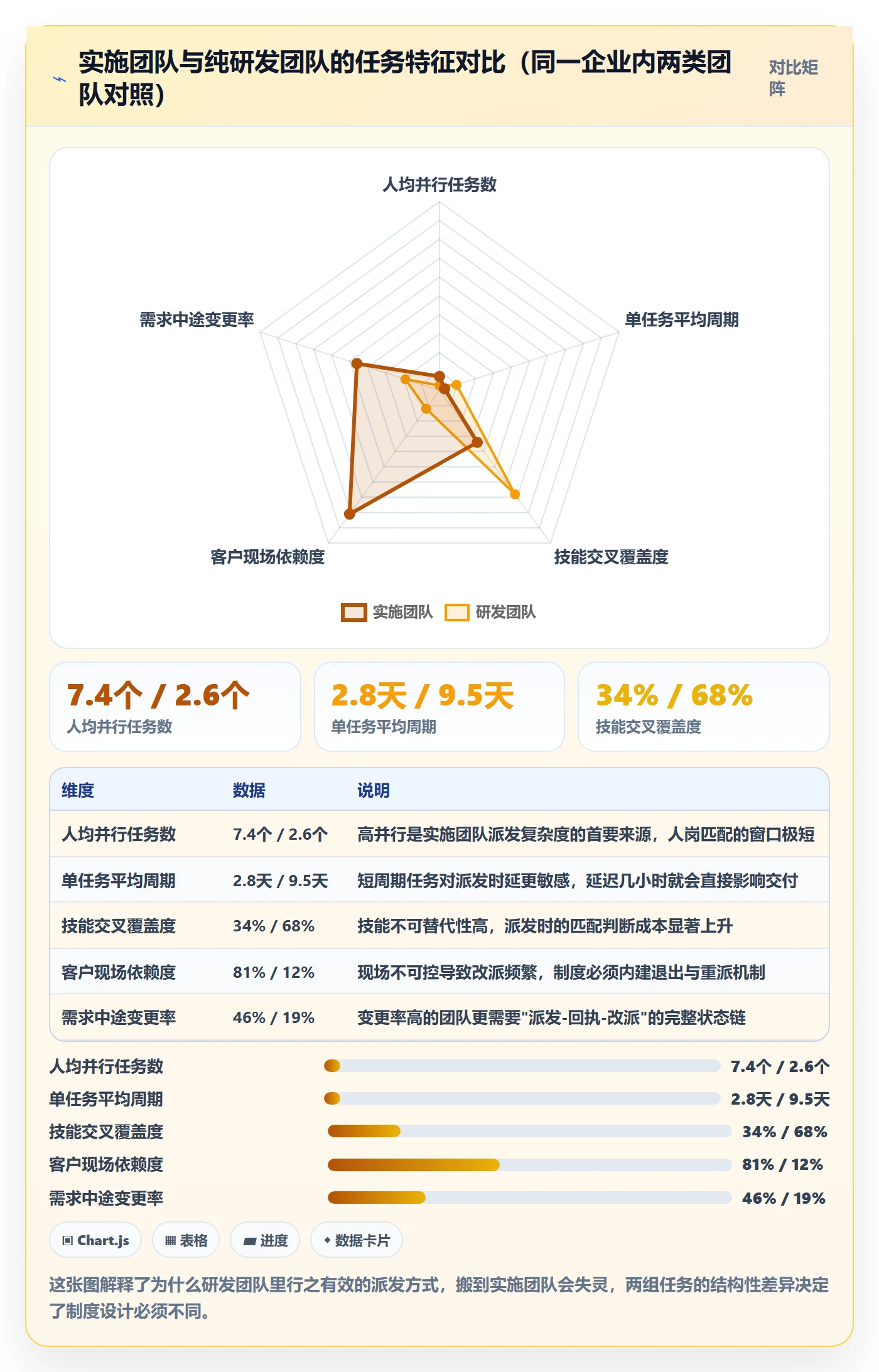 派发实操方法:实施团队提升任务分派效率的制度设计方法与模板