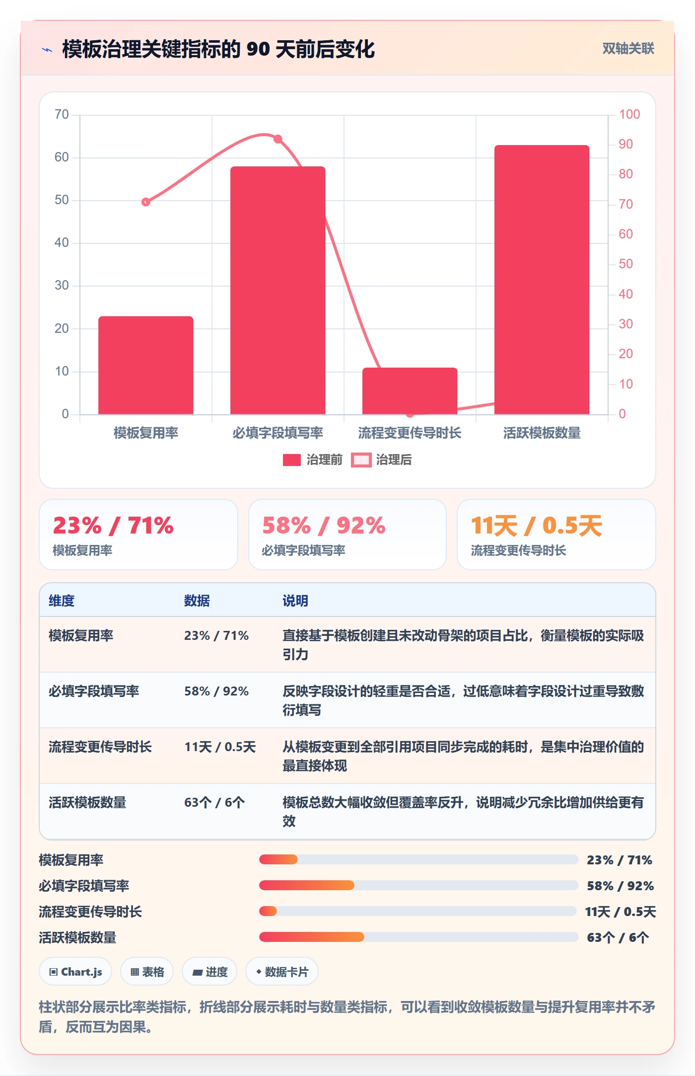 项目模板如何做好模板复用?研发团队协同管理与操作步骤