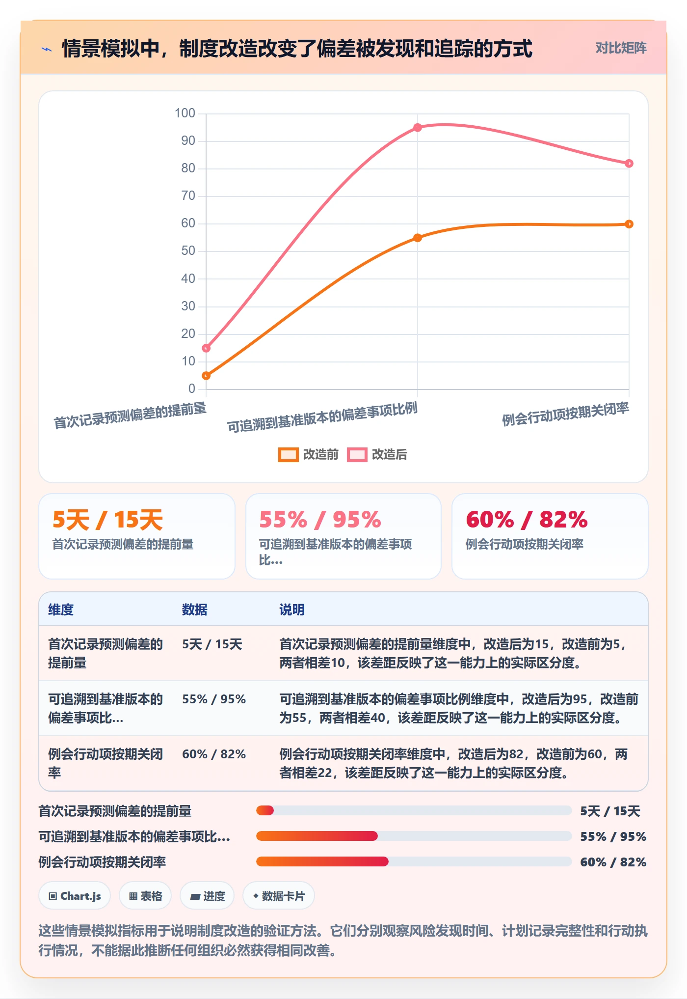 实际时间最佳实践：管理层甘特图制度设计，常见问题