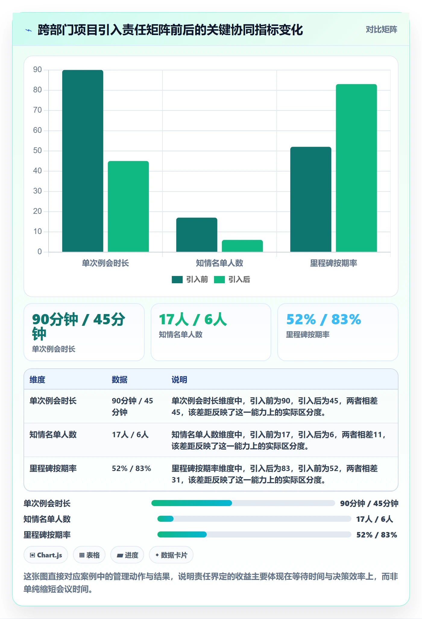 目标进度落地方案:企业管理者开展项目目标的落地方案案例解析