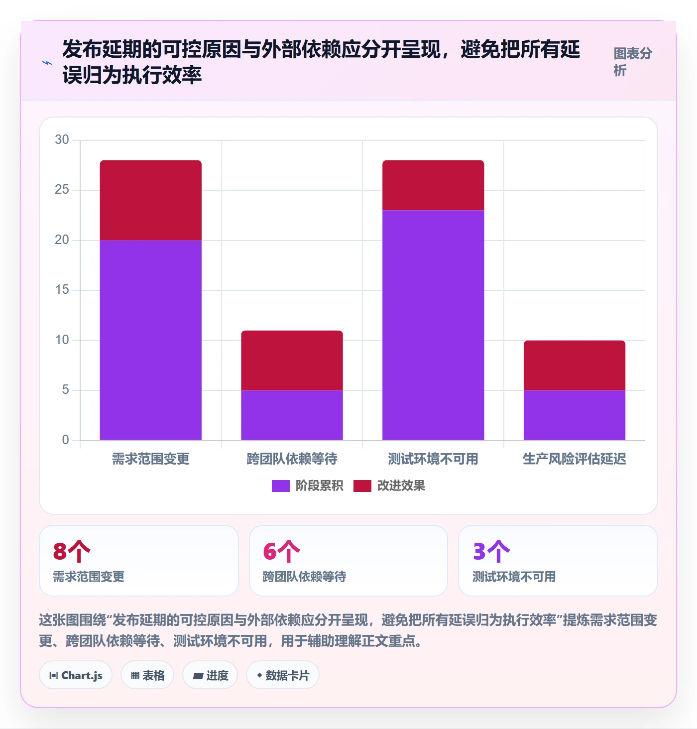 发布最佳实践:产品经理发布管理数据分析,常见问题