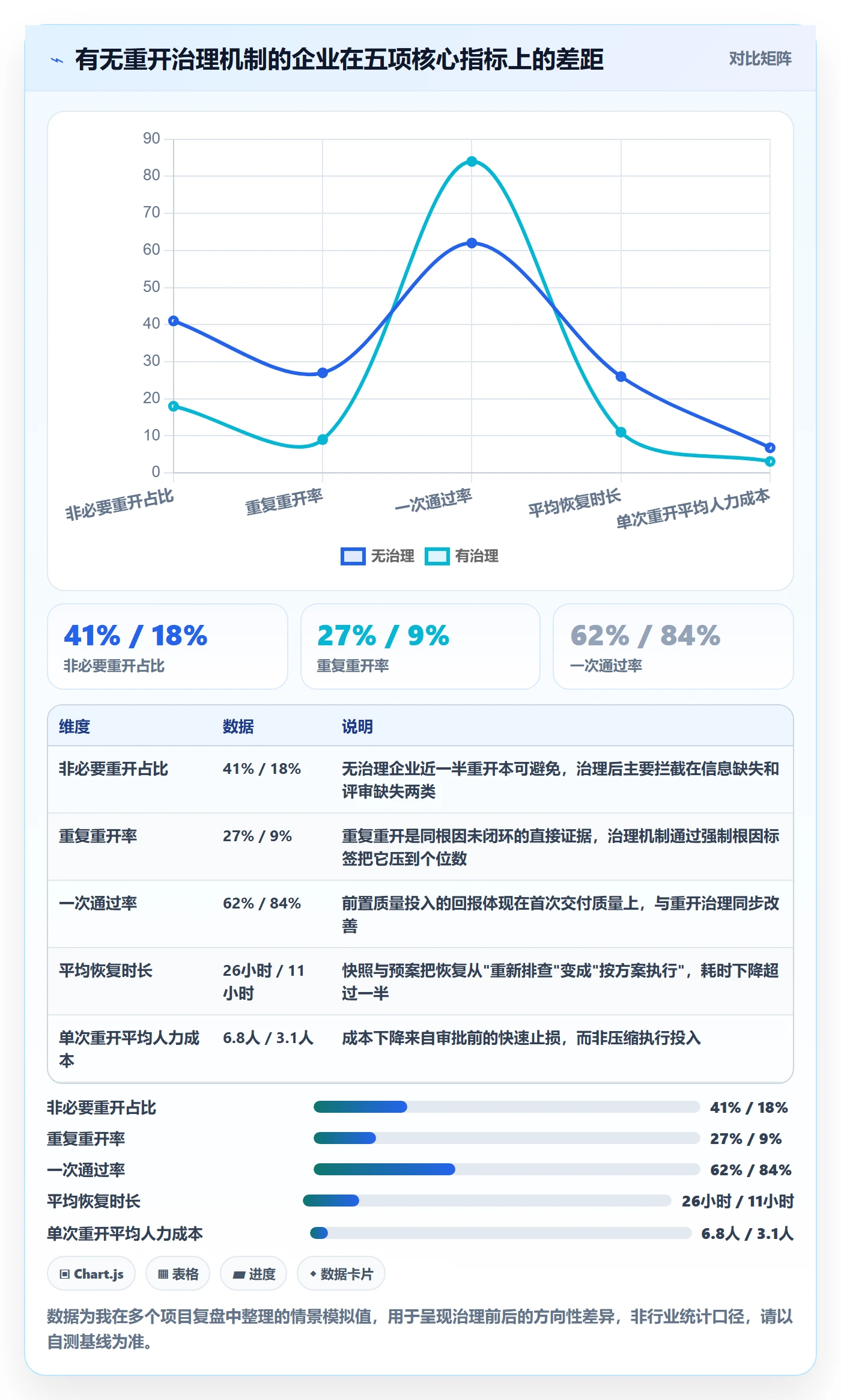 任务执行如何做好重开？管理层数据分析与操作步骤