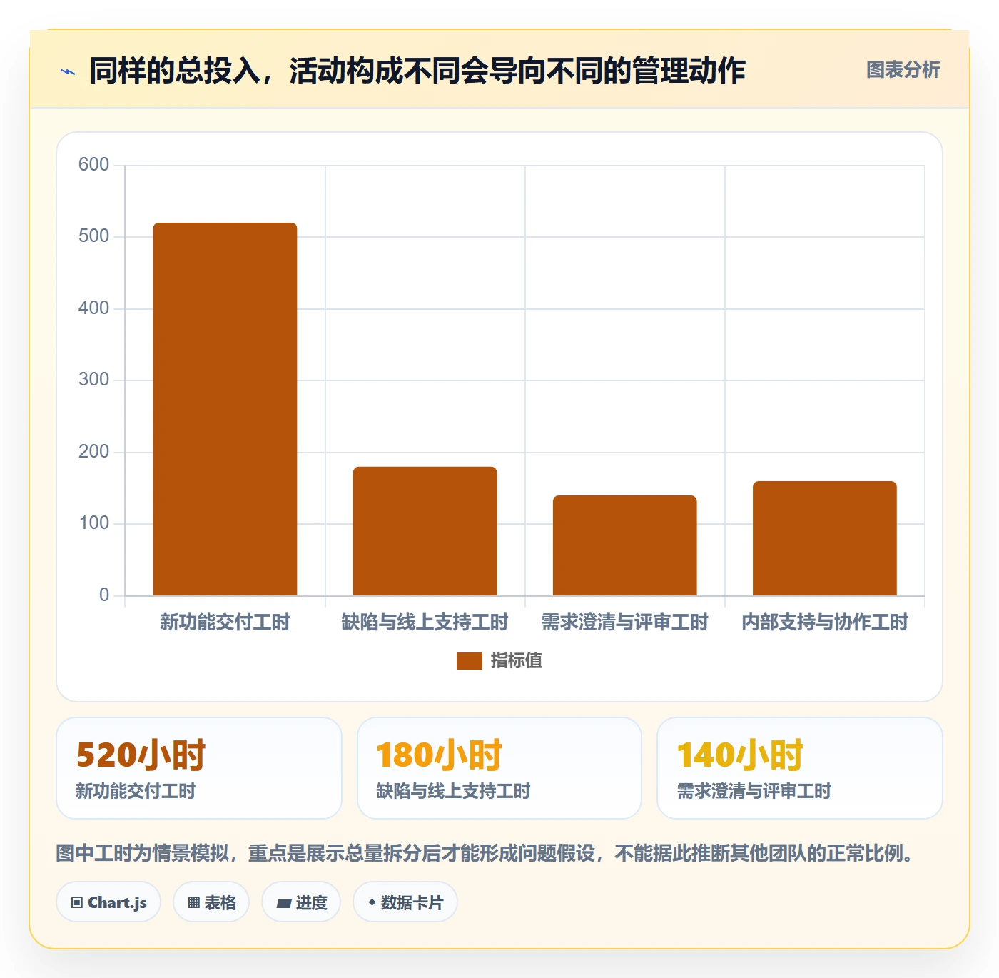 实际工时怎么做?管理层入门指南:工时管理从0到1