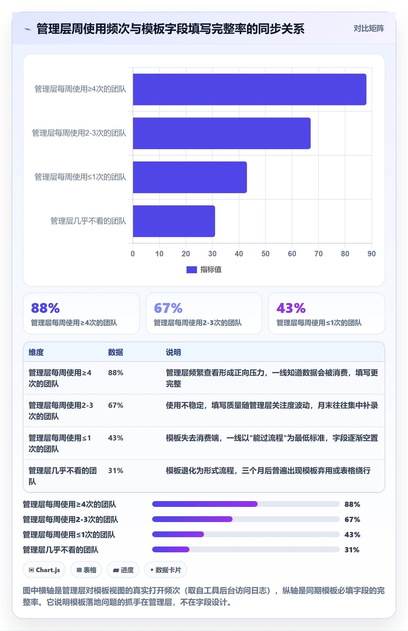 模板任务落地方案：管理层开展项目模板的效率提升案例解析