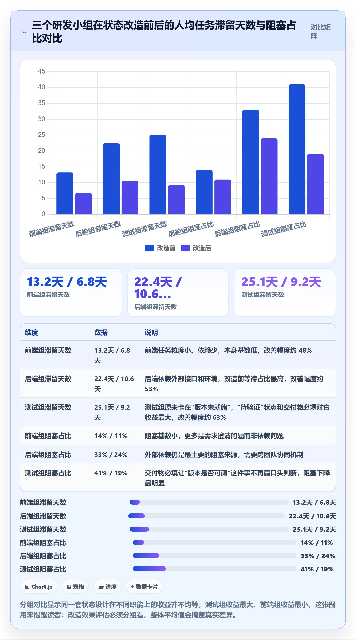 状态怎么做?项目成员效率提升:任务属性从0到1