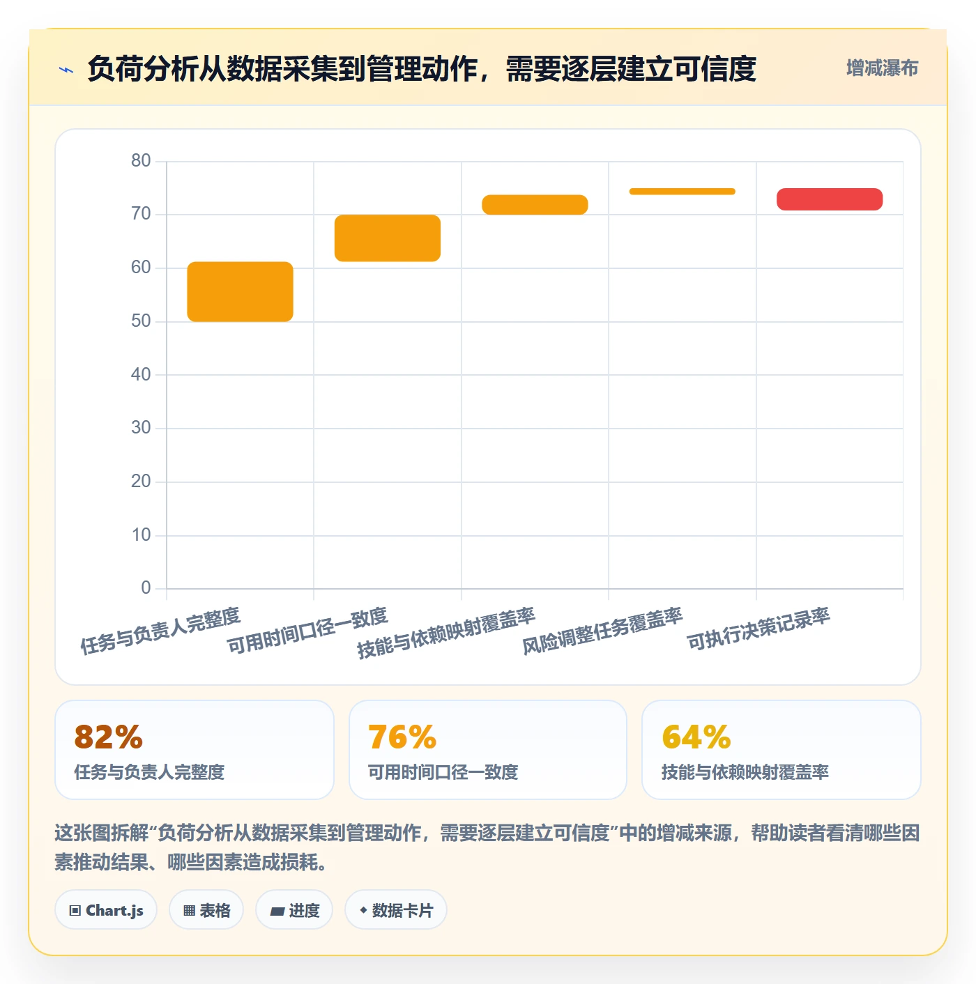资源负载如何做好负荷?研发团队数据分析与操作步骤